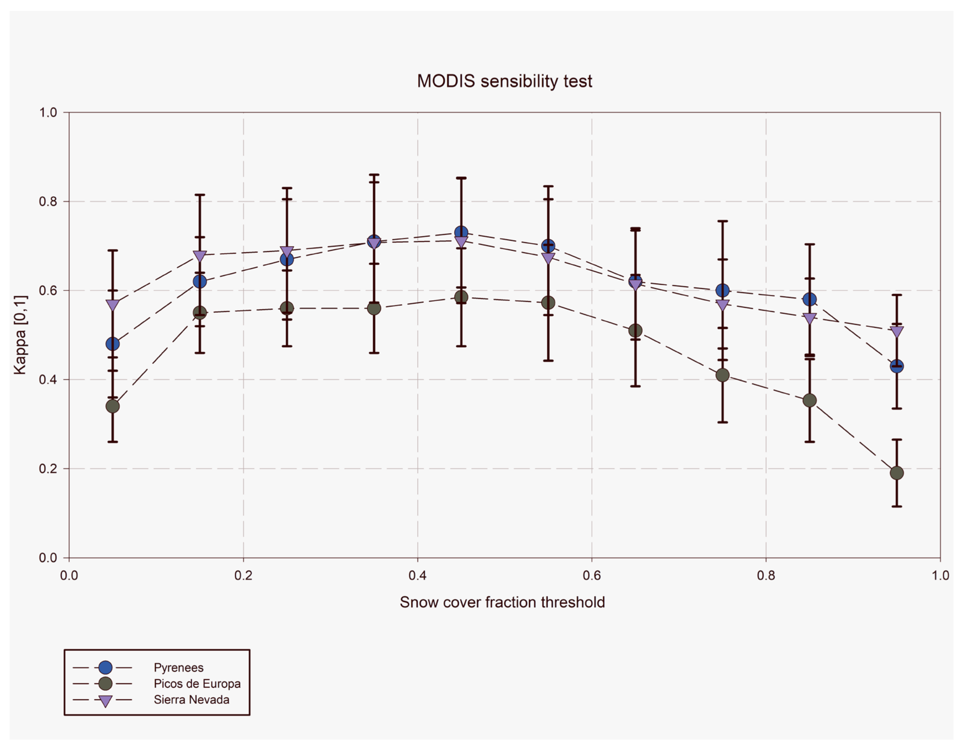 Remotesensing 13 04513 g004 550