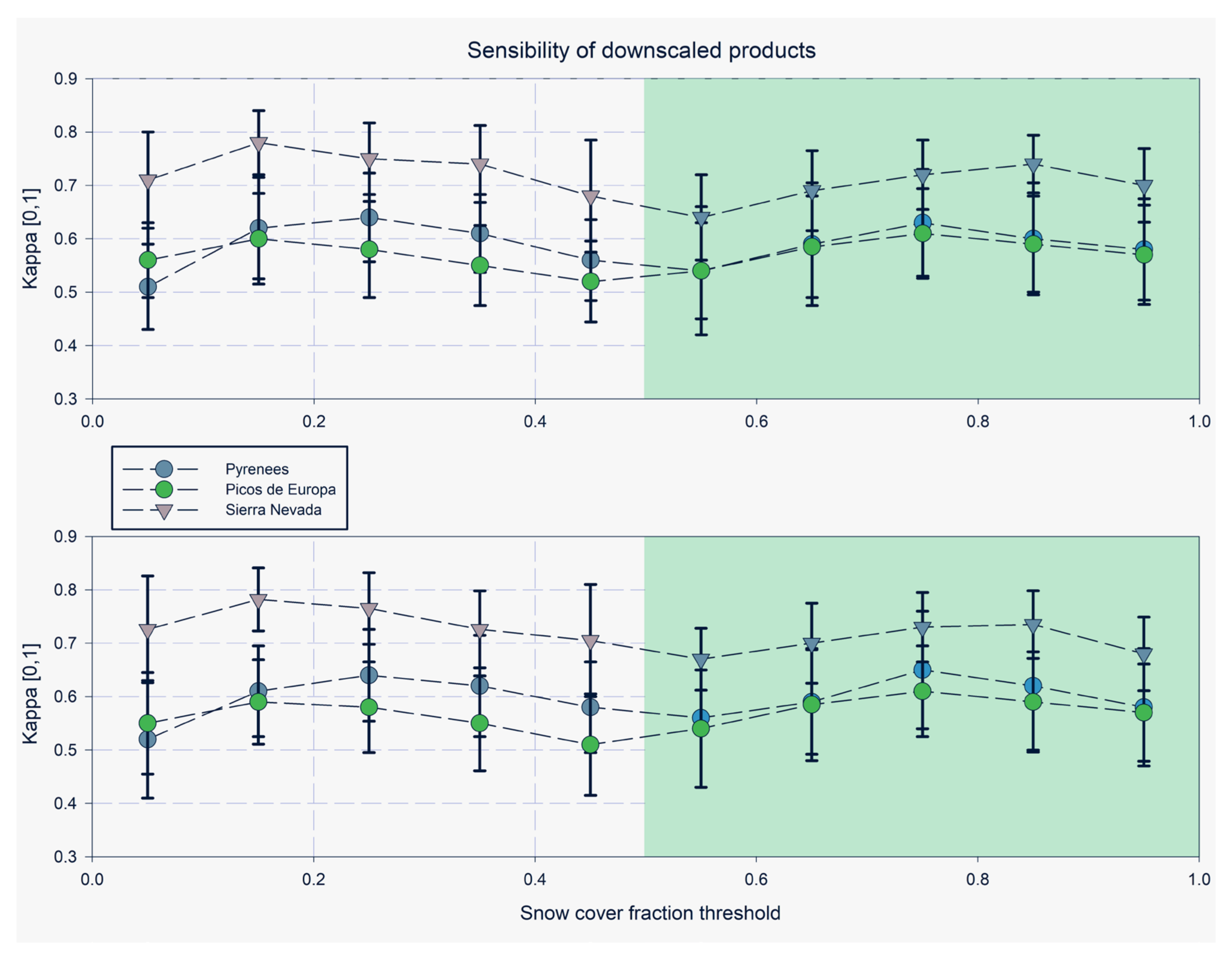 Remotesensing 13 04513 g005 550