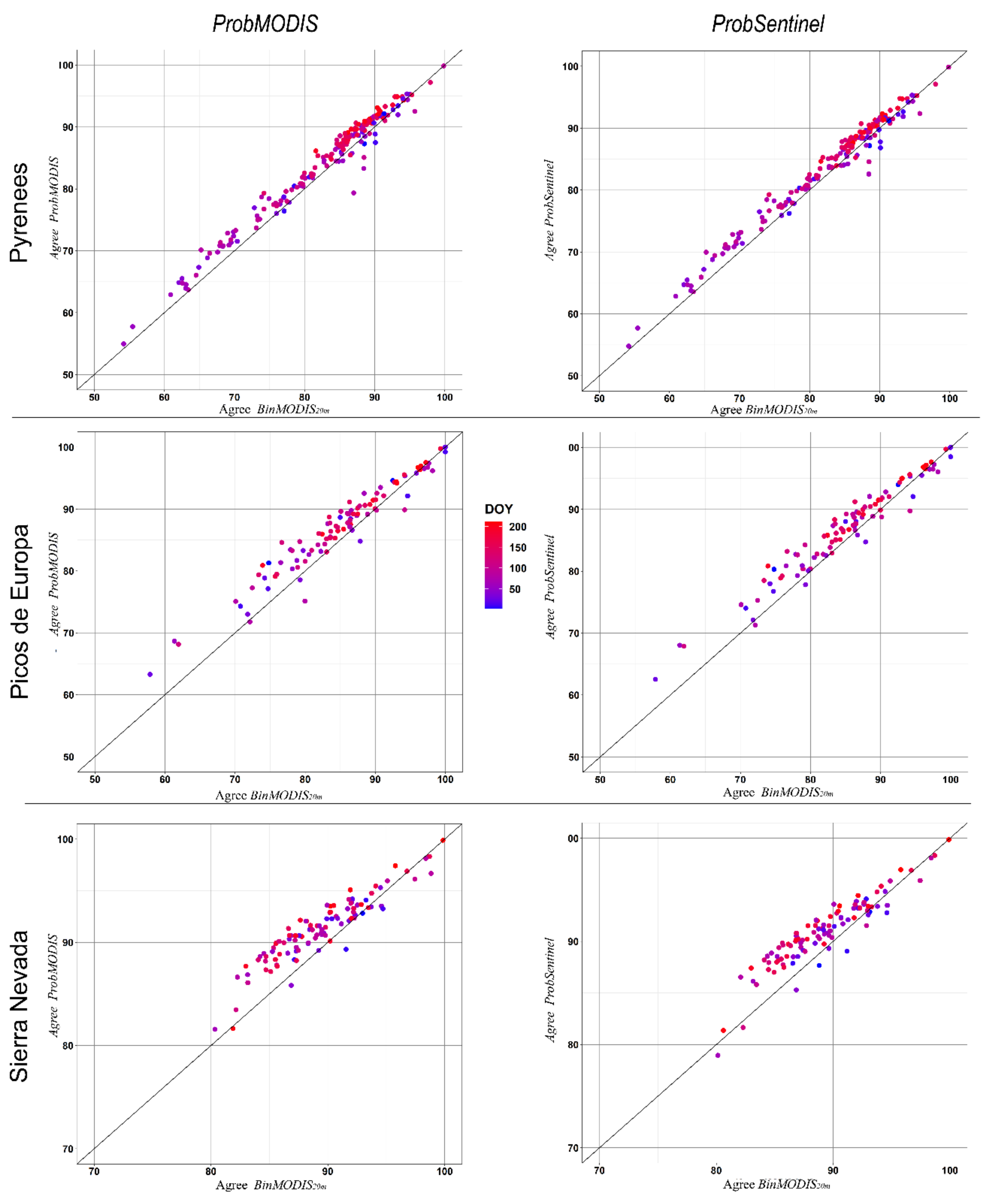 Remotesensing 13 04513 g007 550