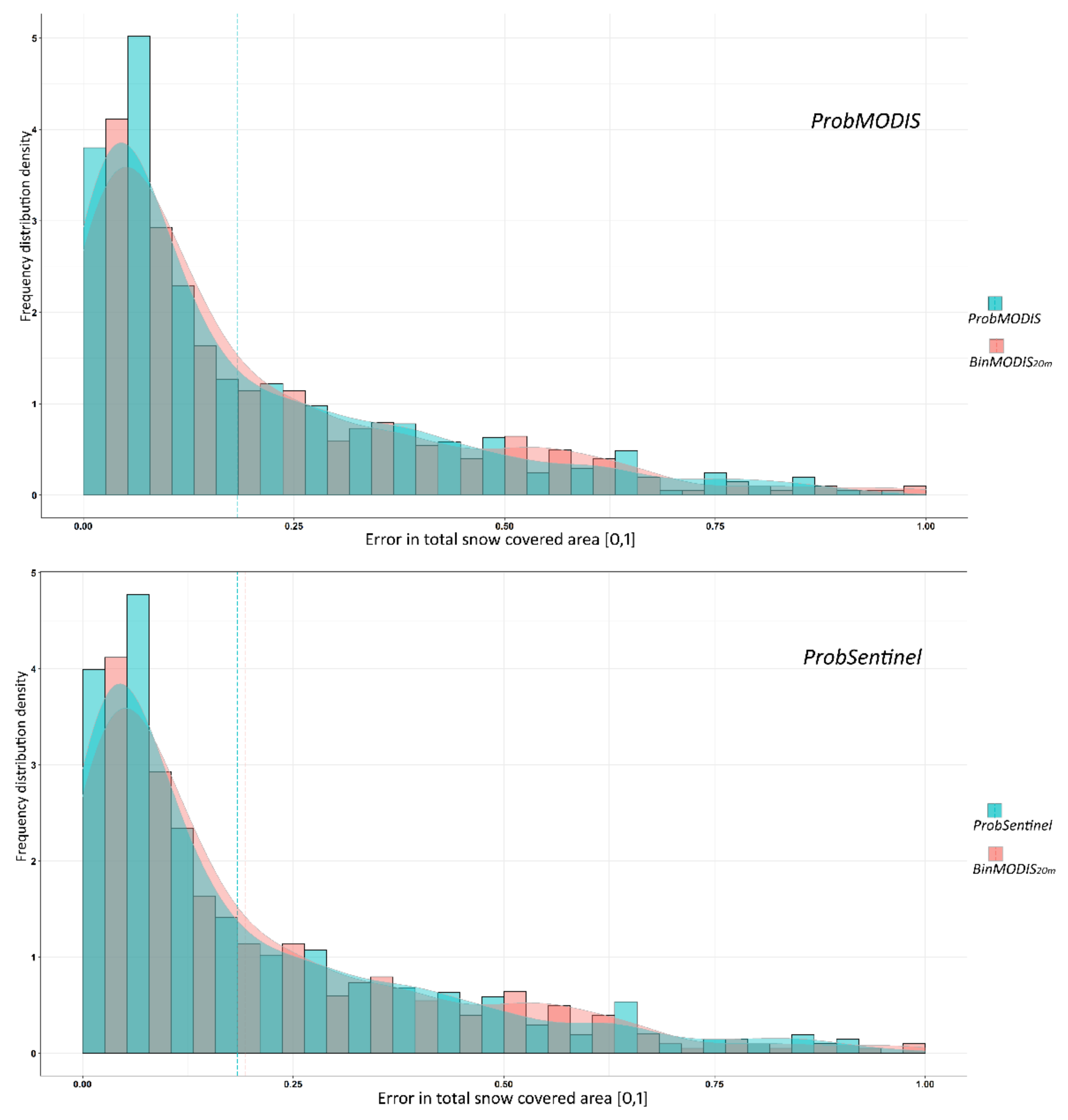 Remotesensing 13 04513 g009 550