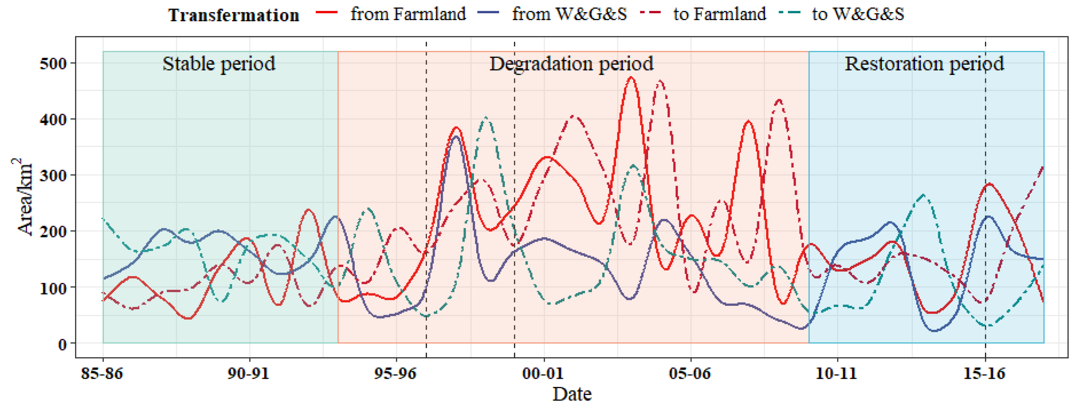 Remotesensing 13 04514 g009 550
