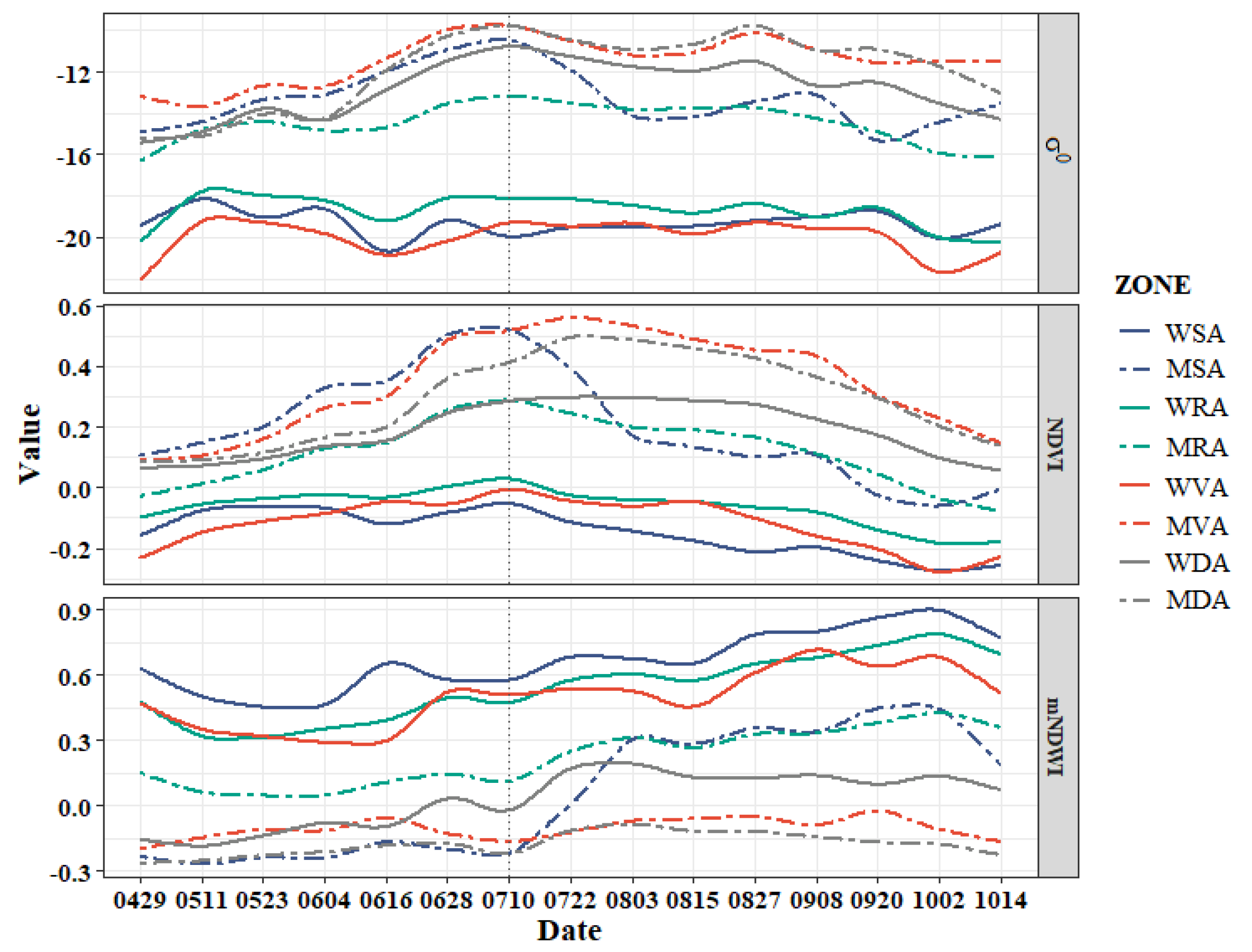 Remotesensing 13 04514 g012 550