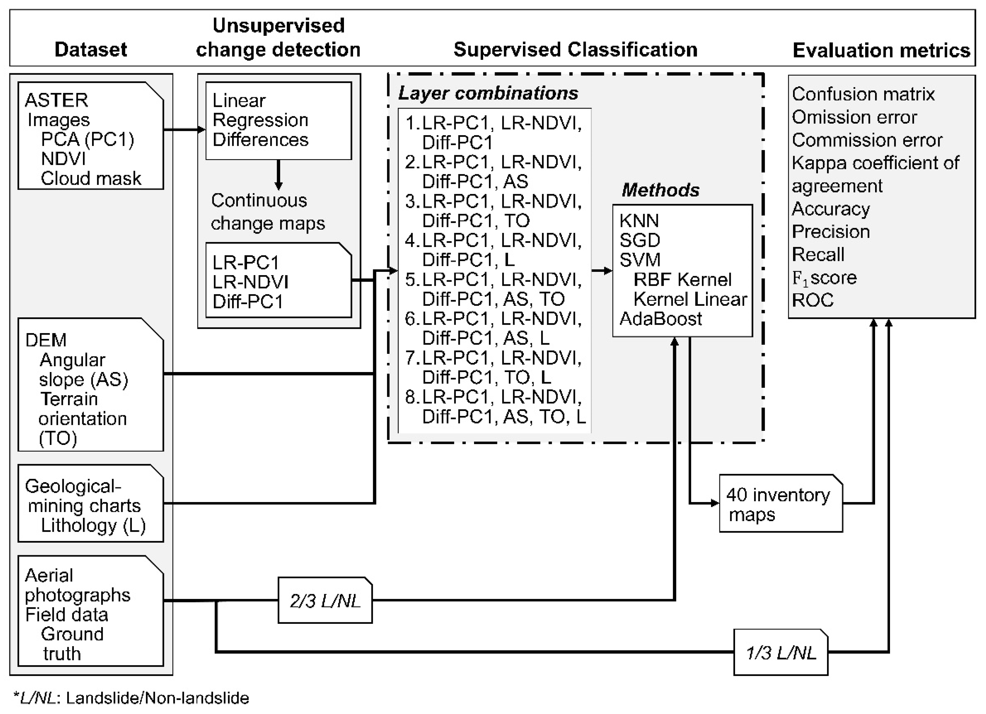 Remotesensing 13 04515 g003 550
