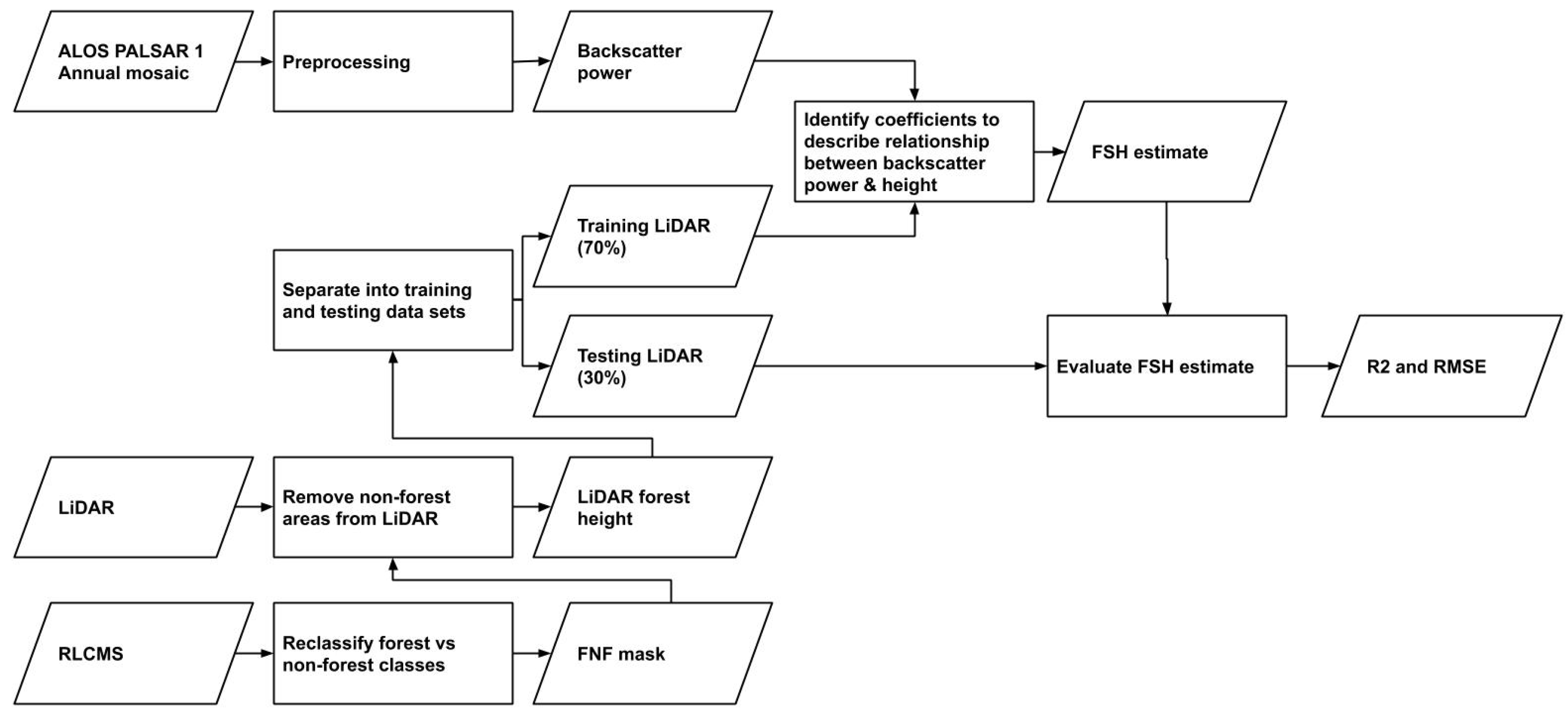 Remotesensing 13 04516 g003