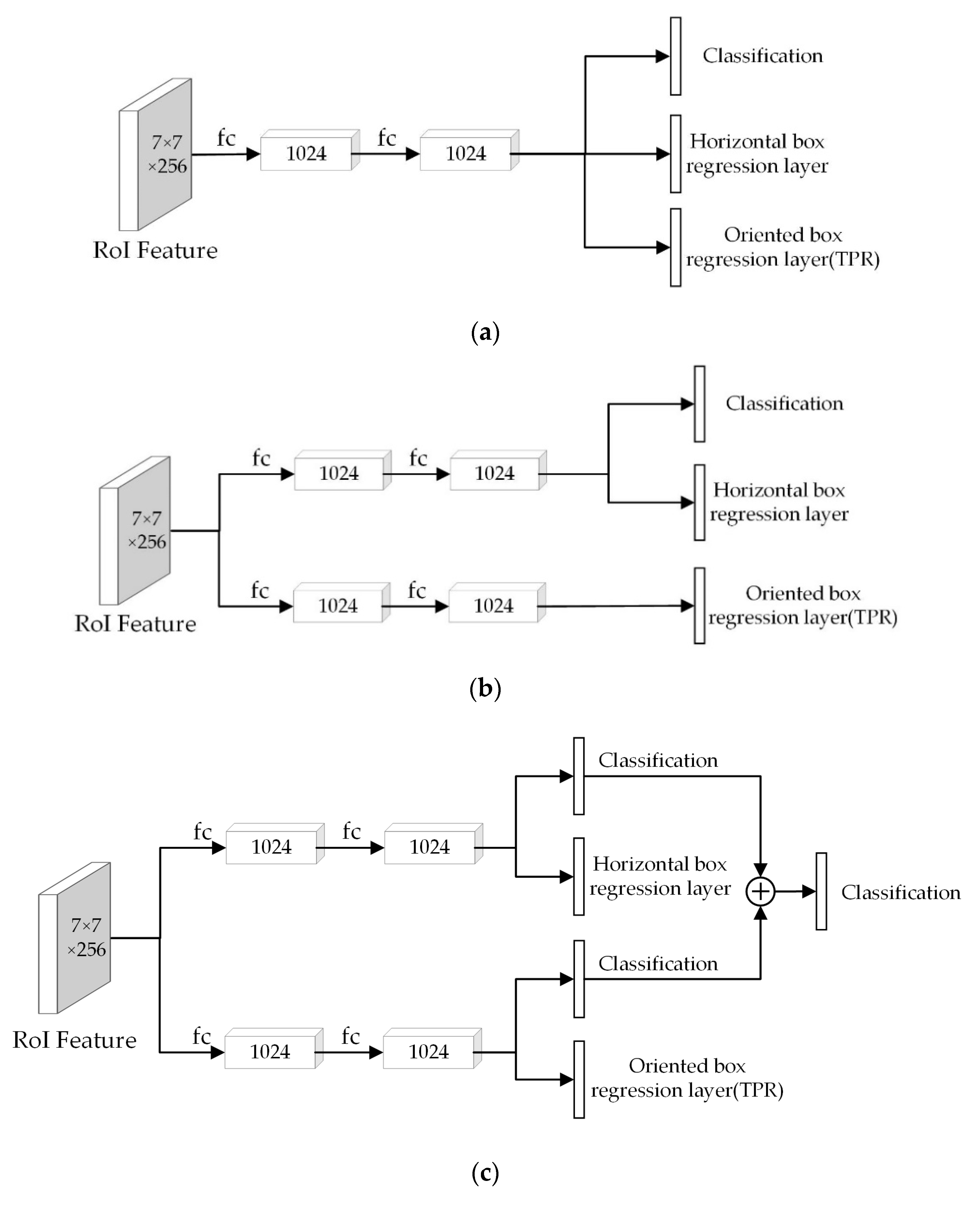 Remotesensing 13 04517 g005 550