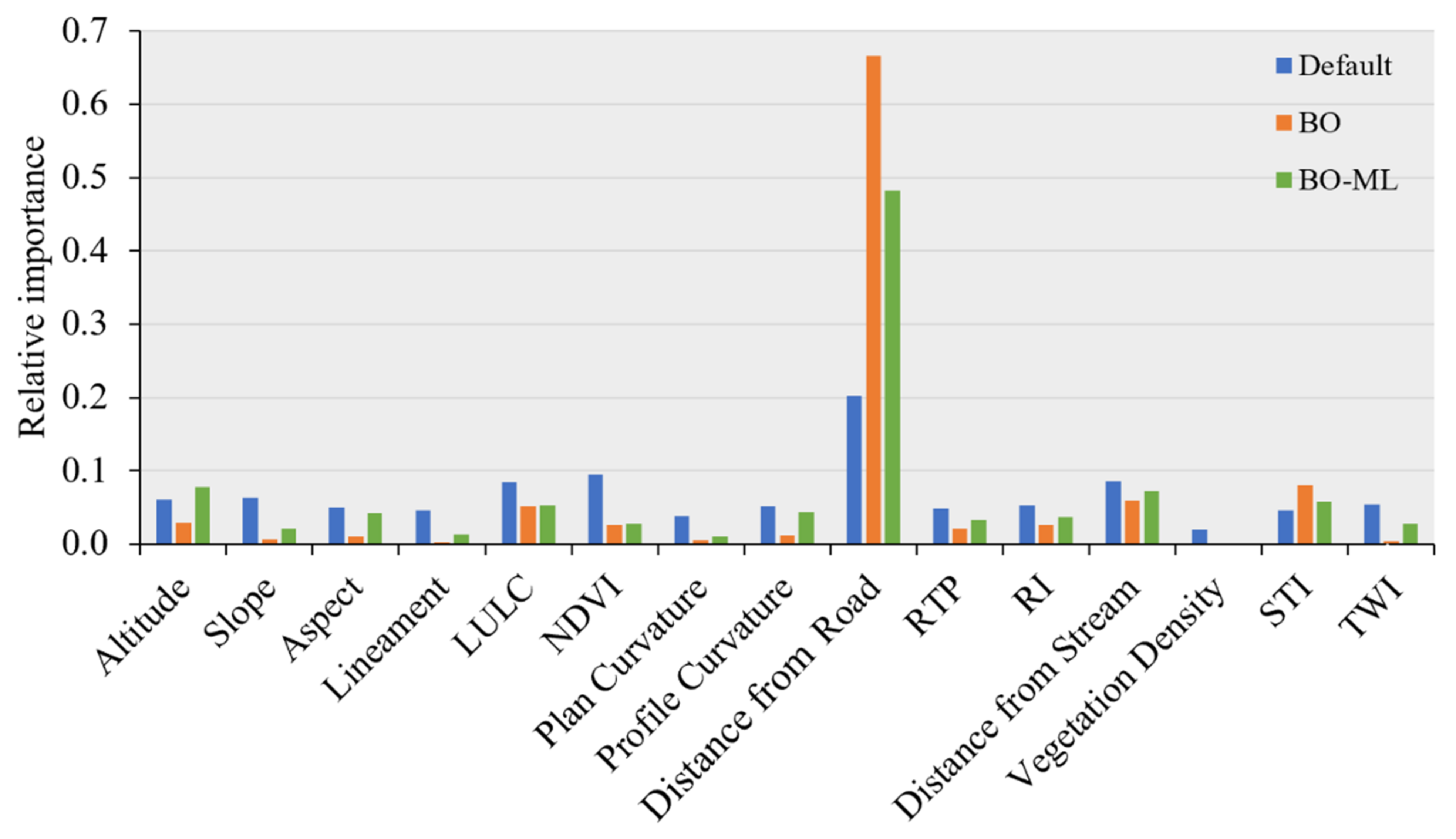 Remotesensing 13 04521 g007