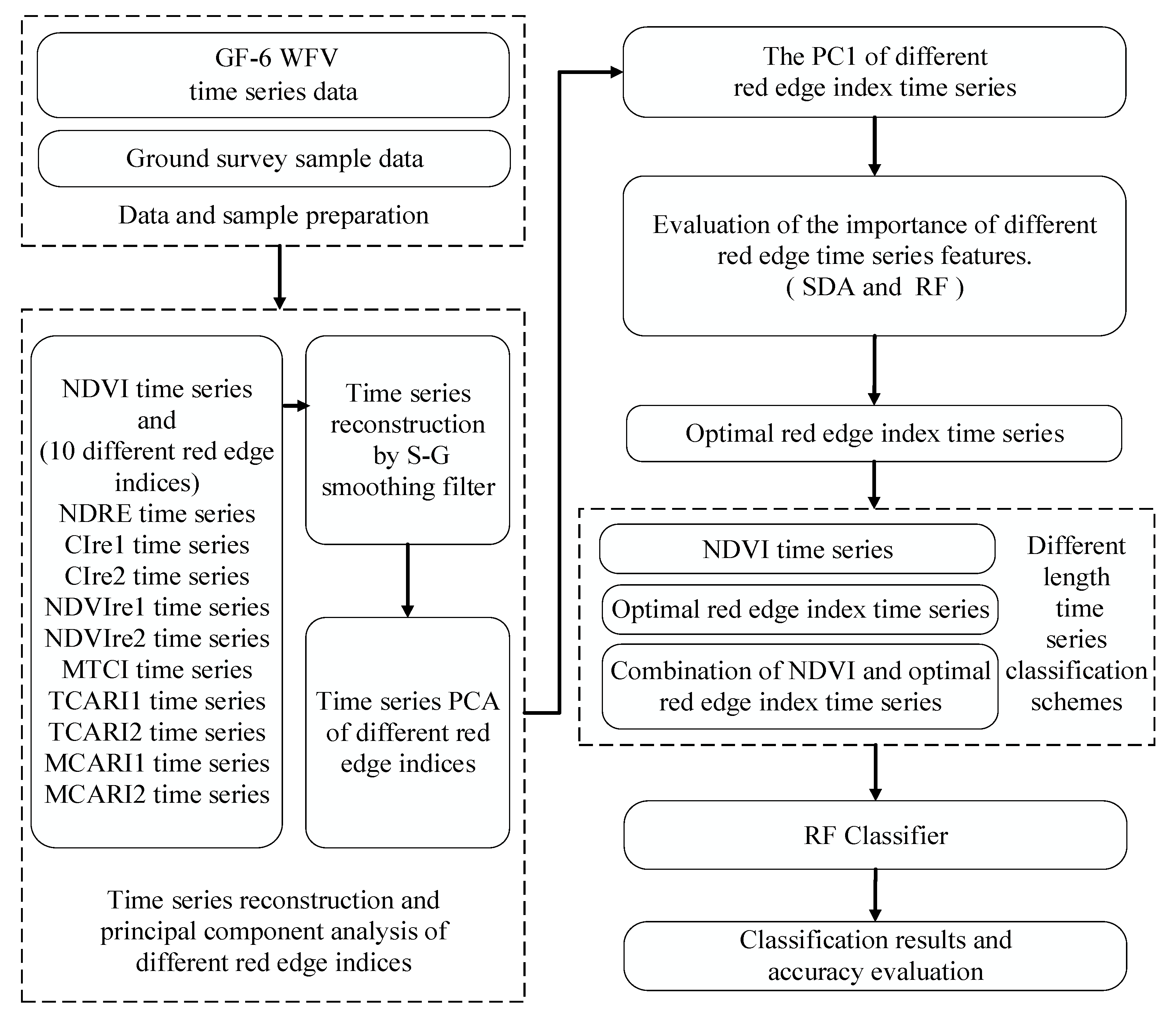 Remotesensing 13 04522 g002 550
