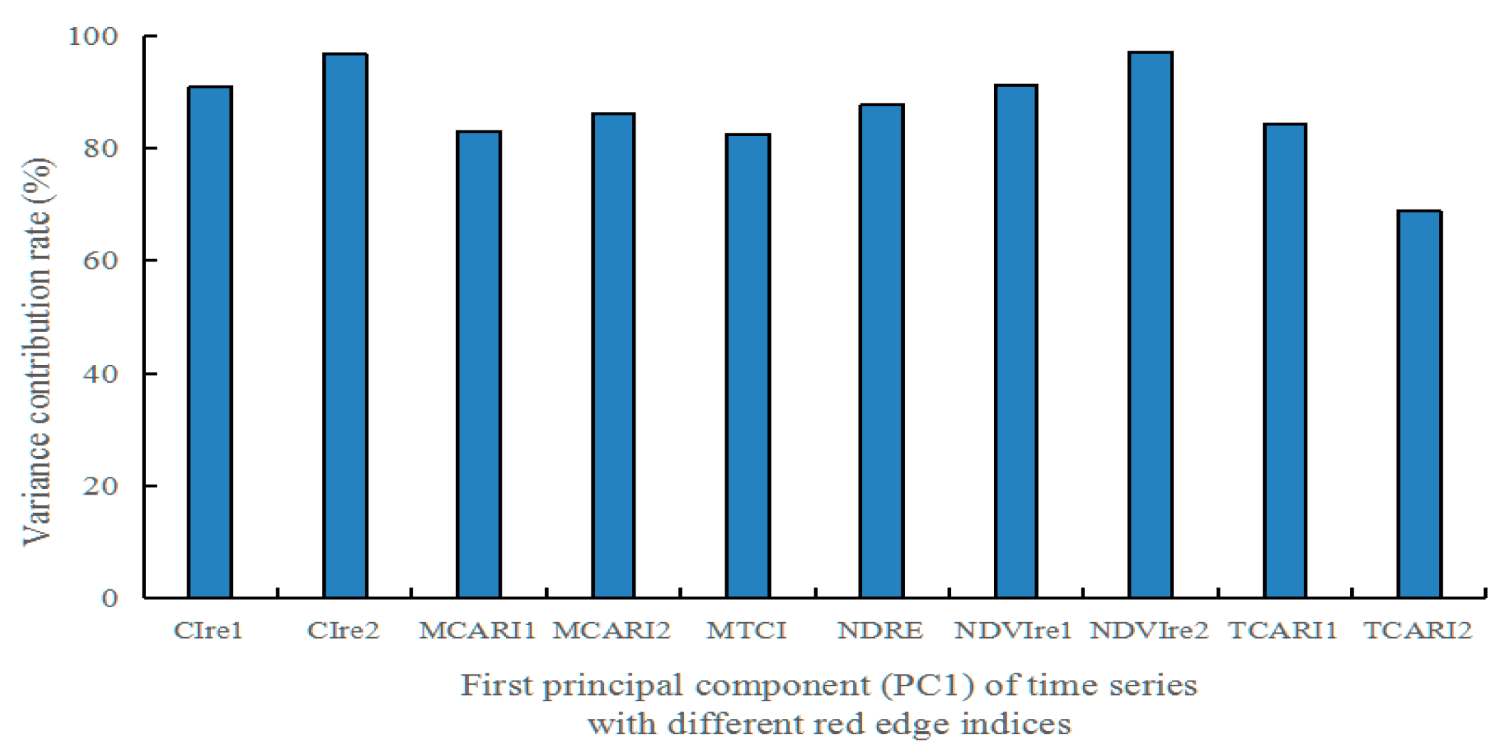 Remotesensing 13 04522 g003 550