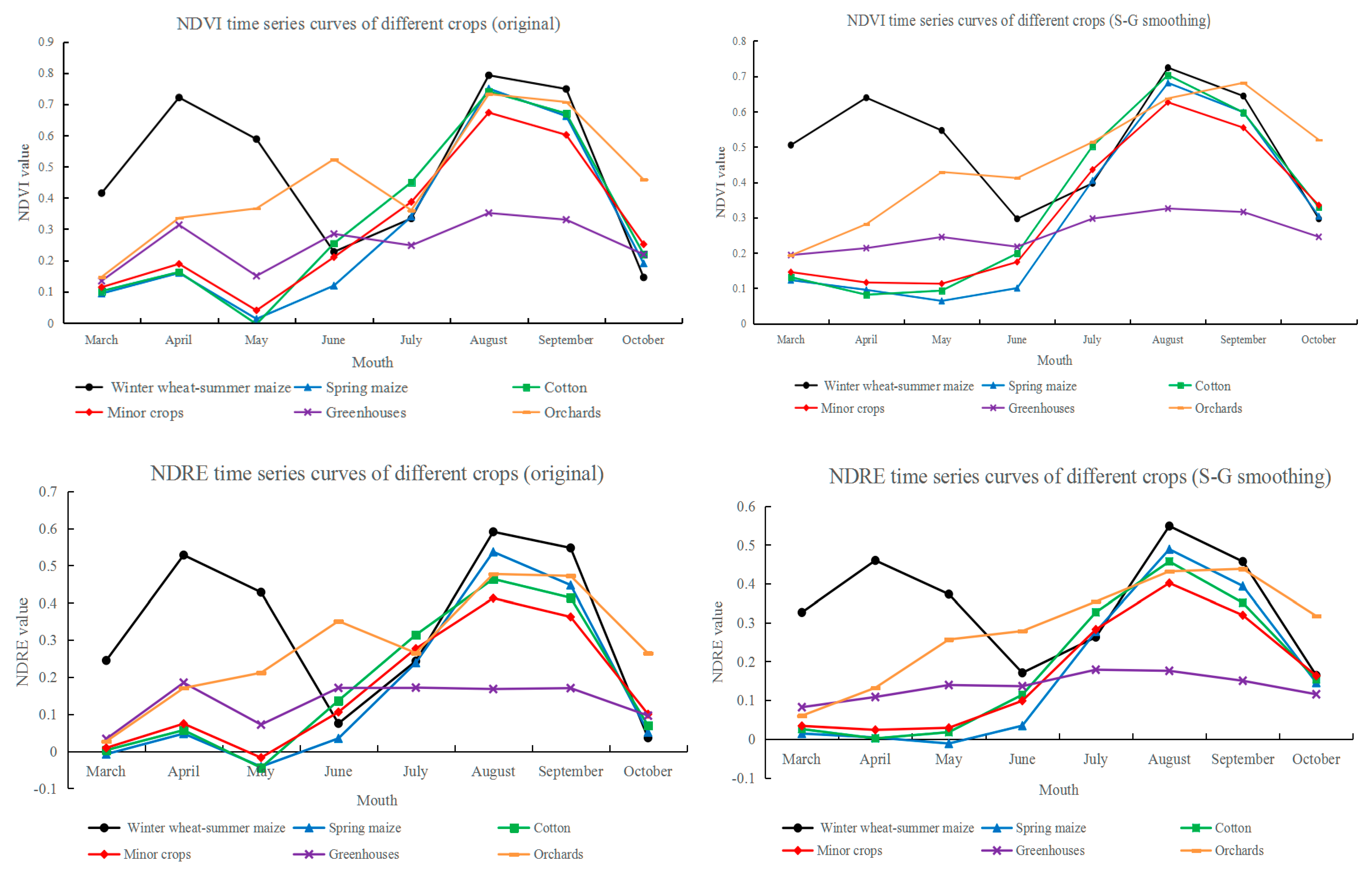 Remotesensing 13 04522 g004 550