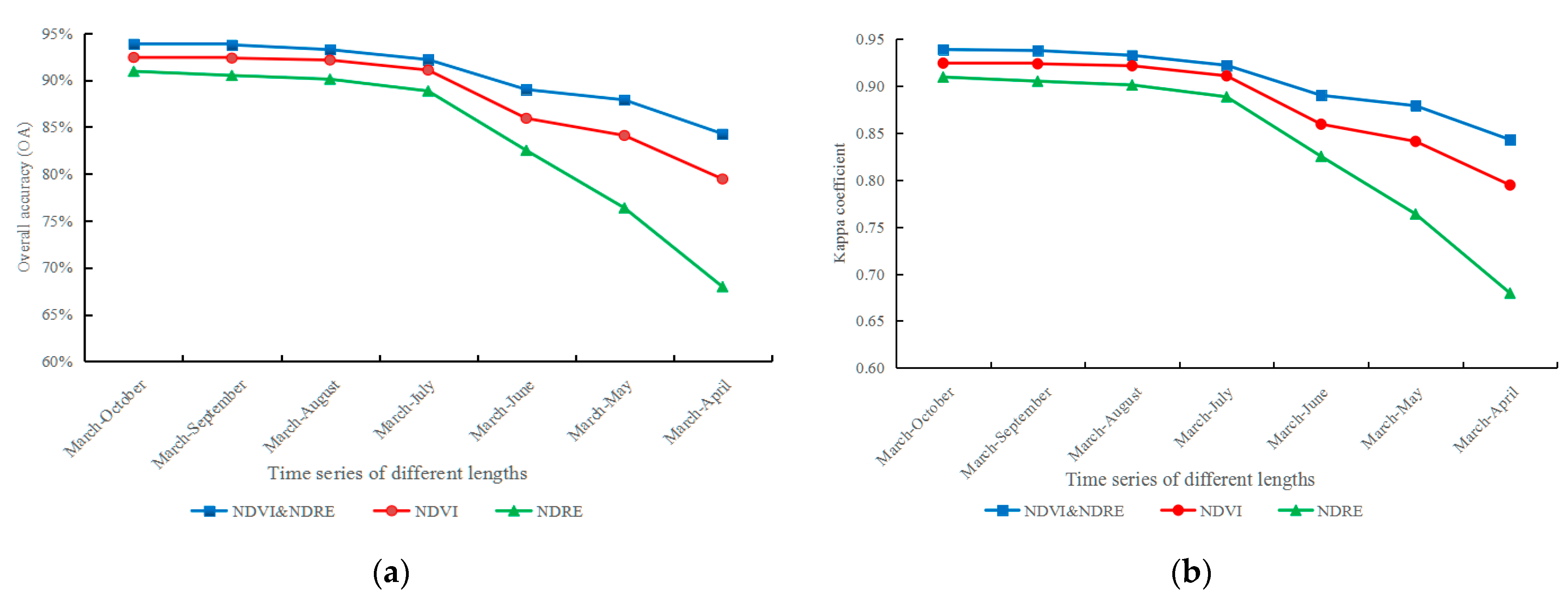 Remotesensing 13 04522 g005 550