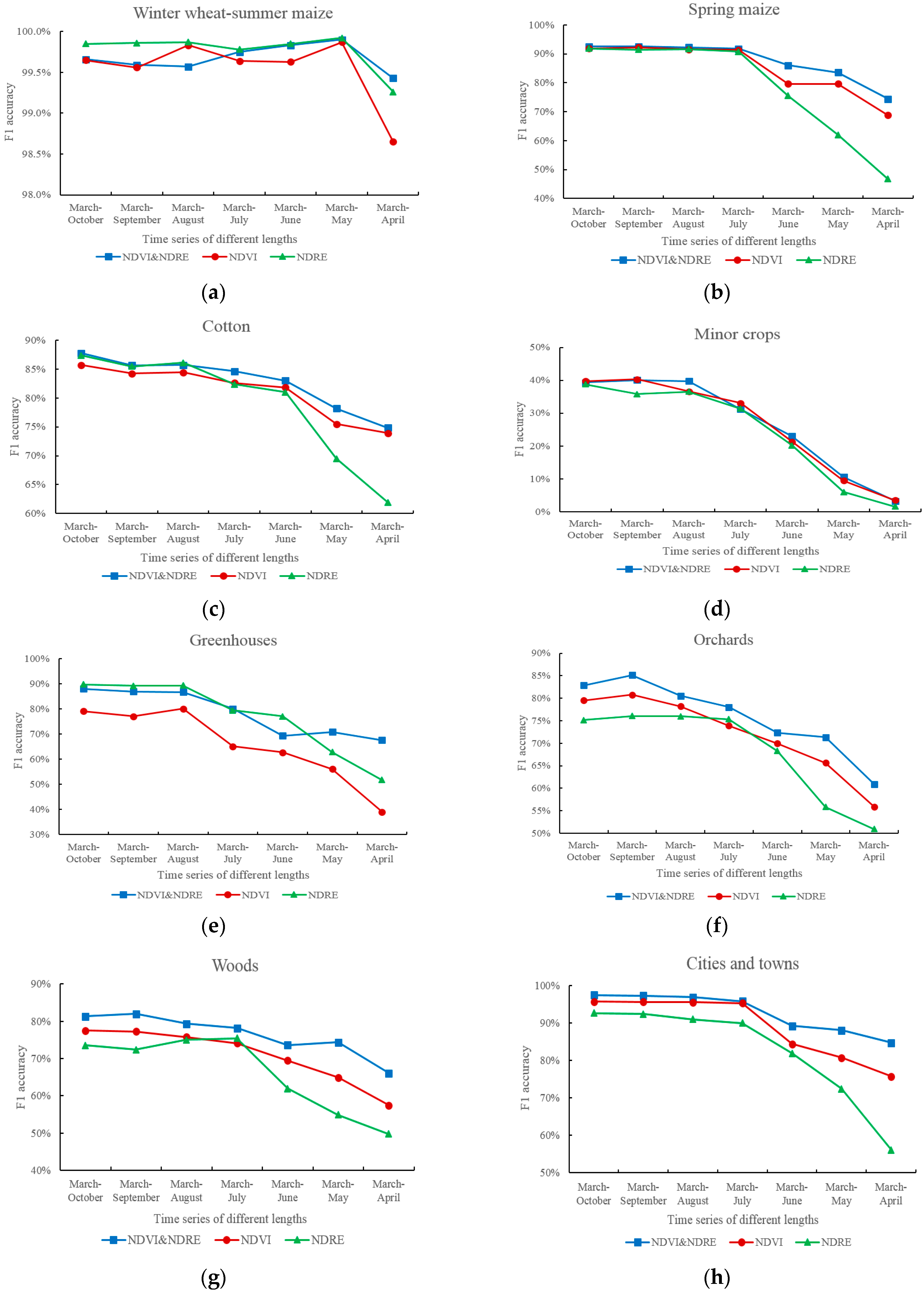 Remotesensing 13 04522 g006a 550