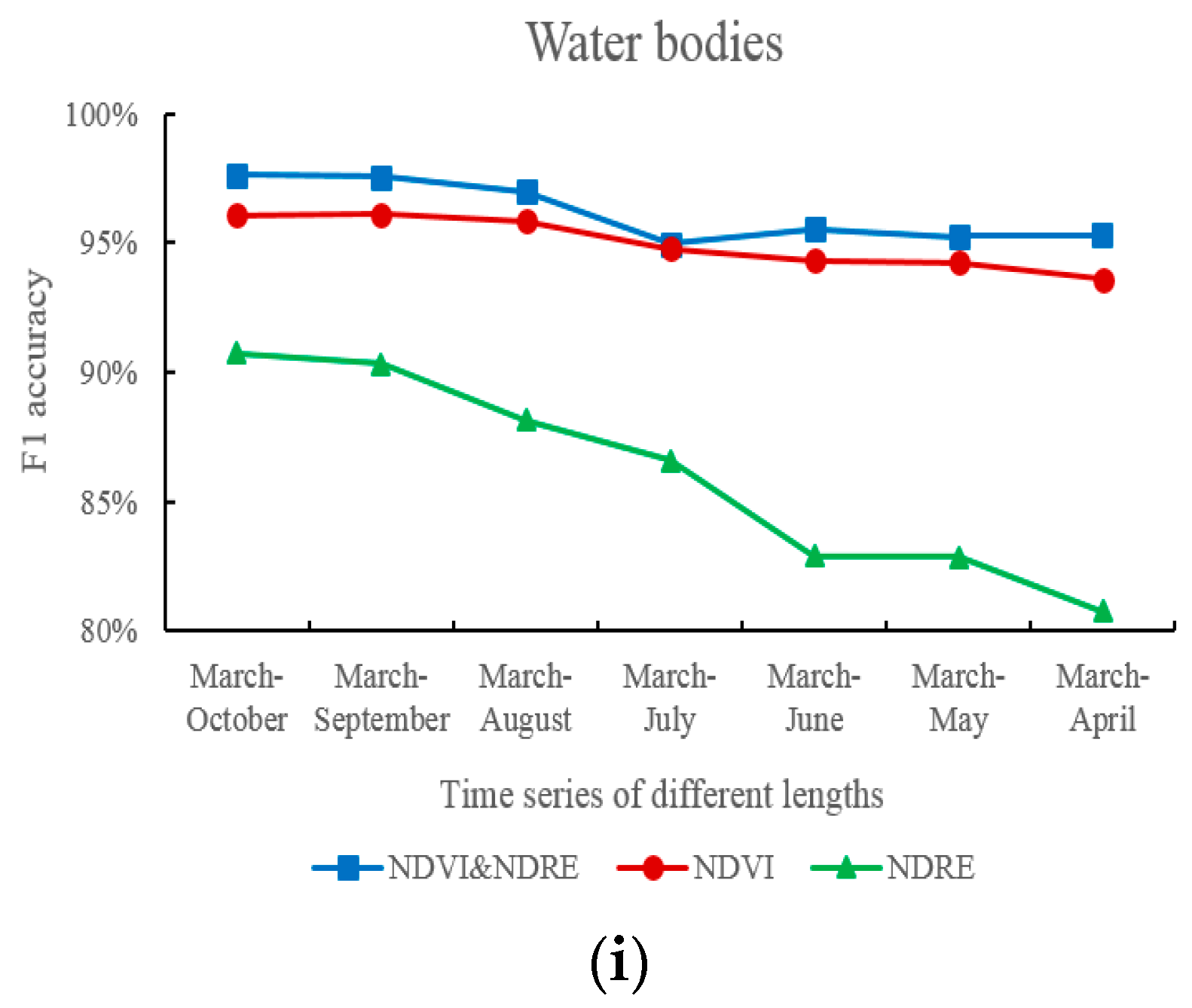 Remotesensing 13 04522 g006b 550