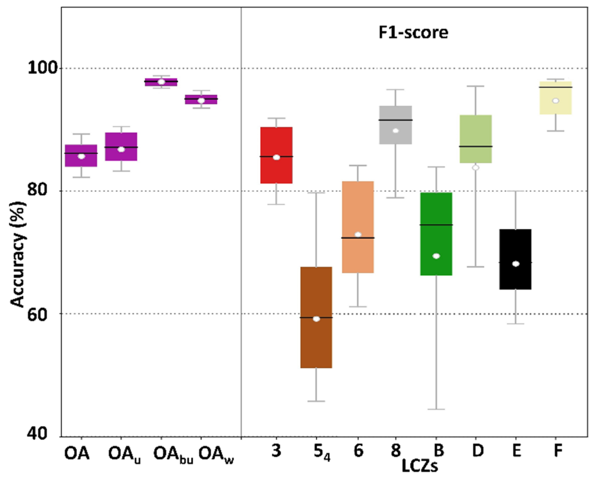 Remotesensing 13 04526 g003