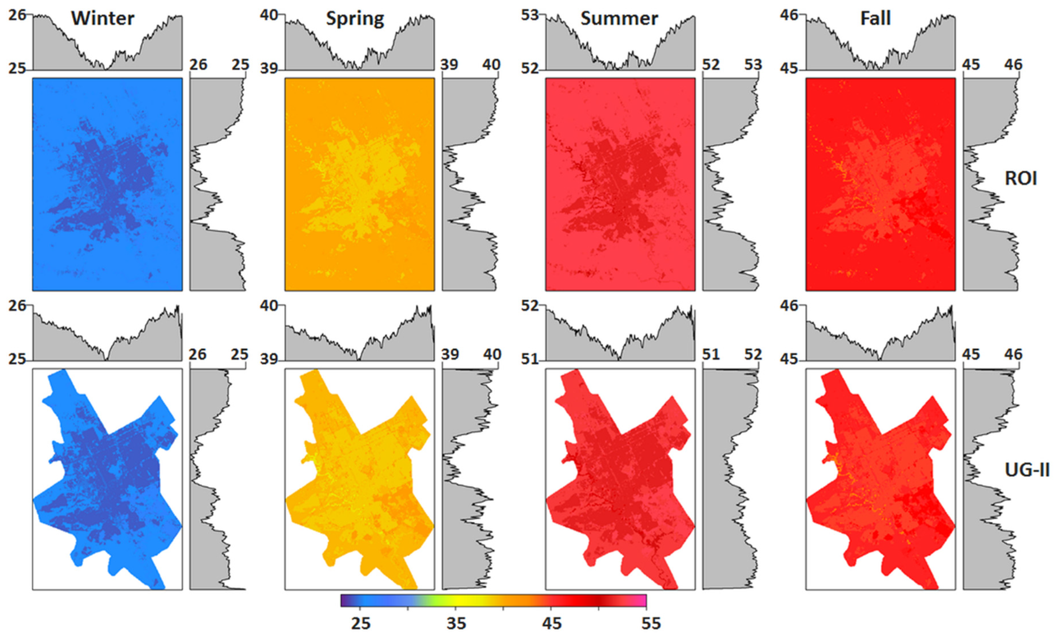 Remotesensing 13 04526 g008