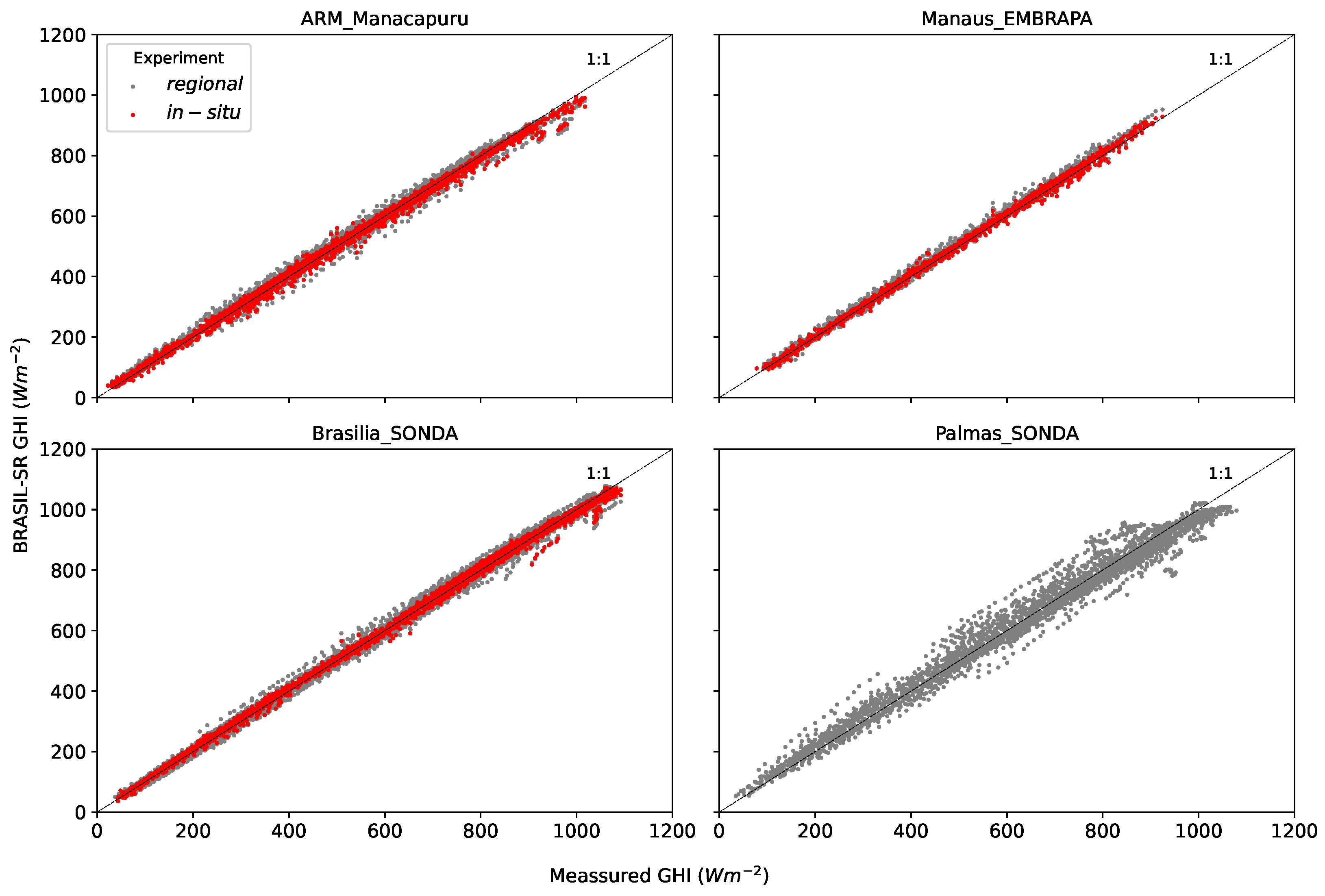 Remotesensing 13 04527 g005