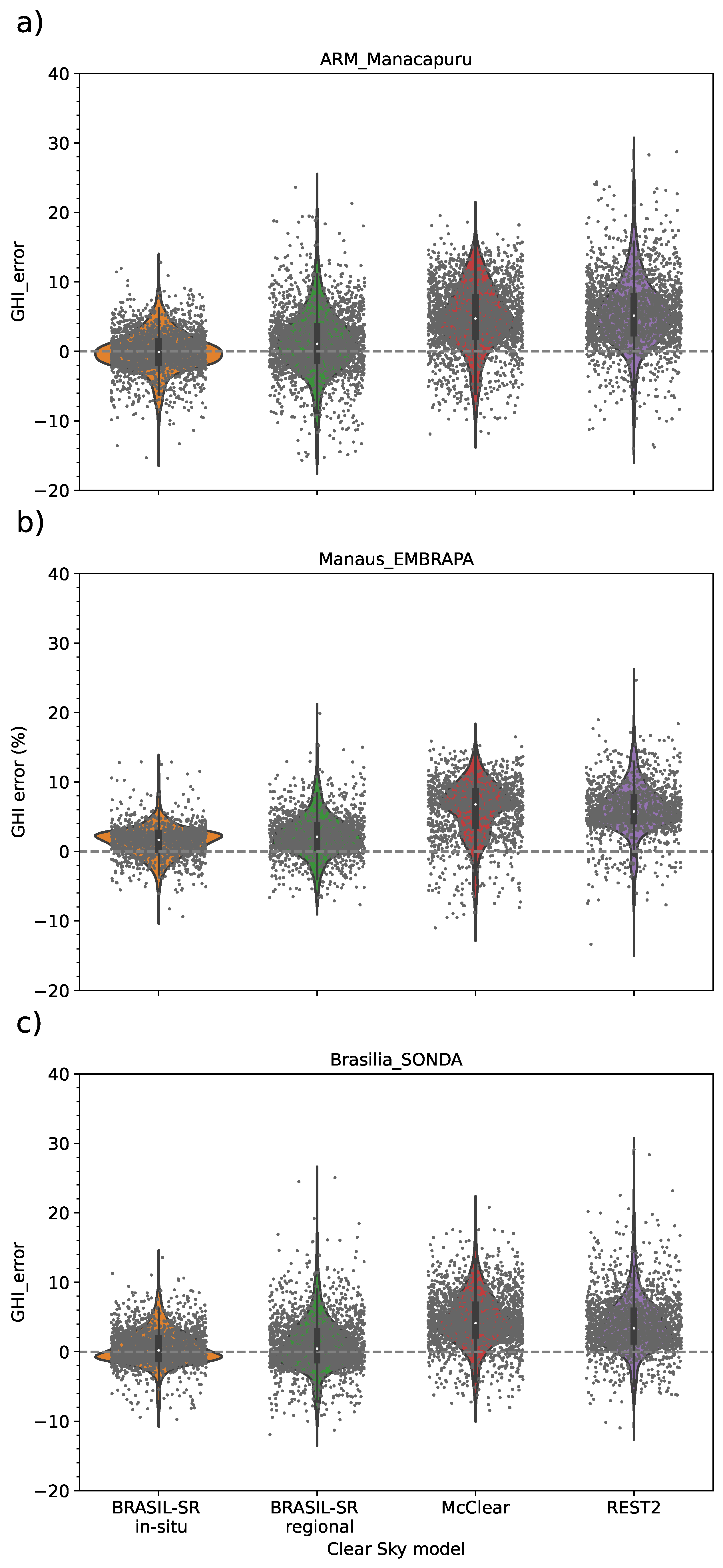 Remotesensing 13 04527 g006