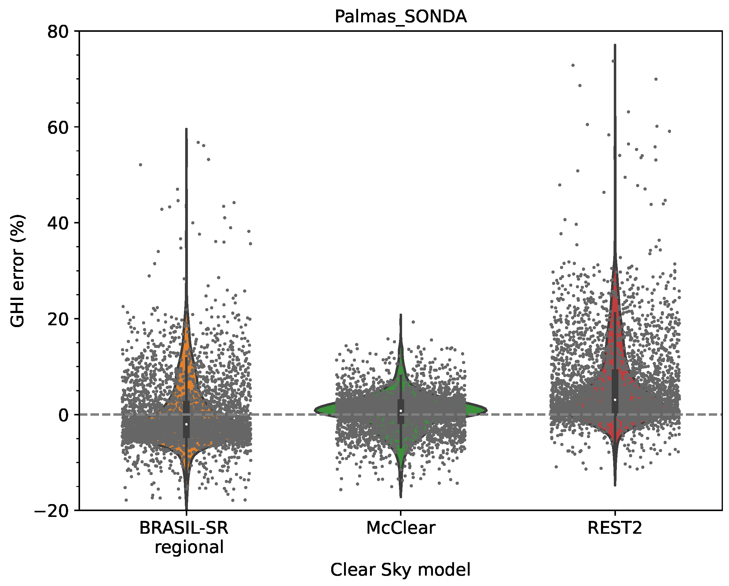 Remotesensing 13 04527 g007