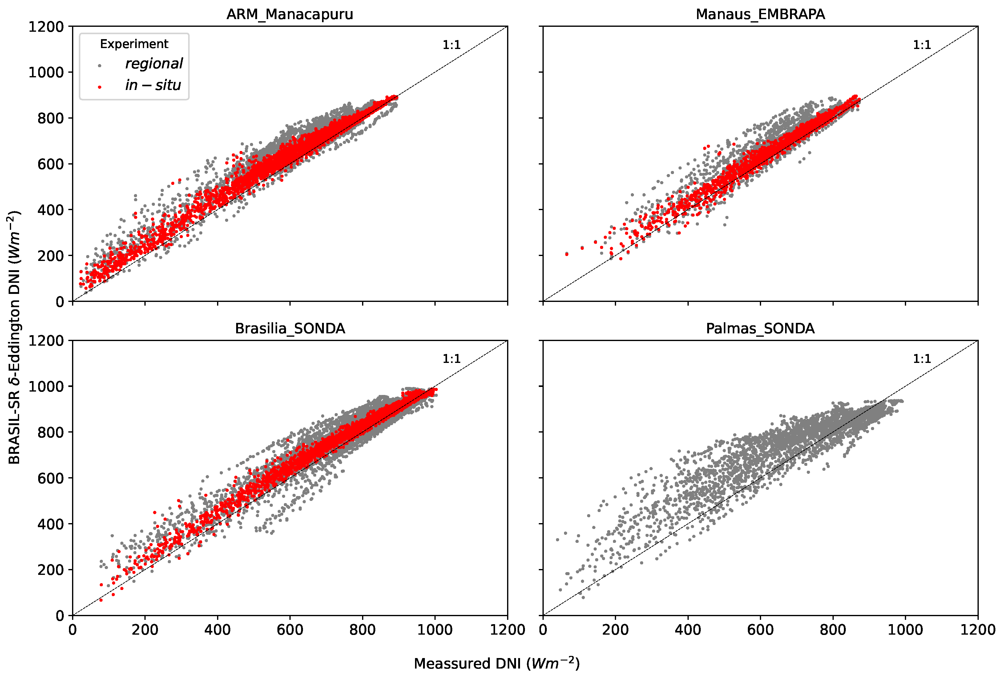 Remotesensing 13 04527 g008