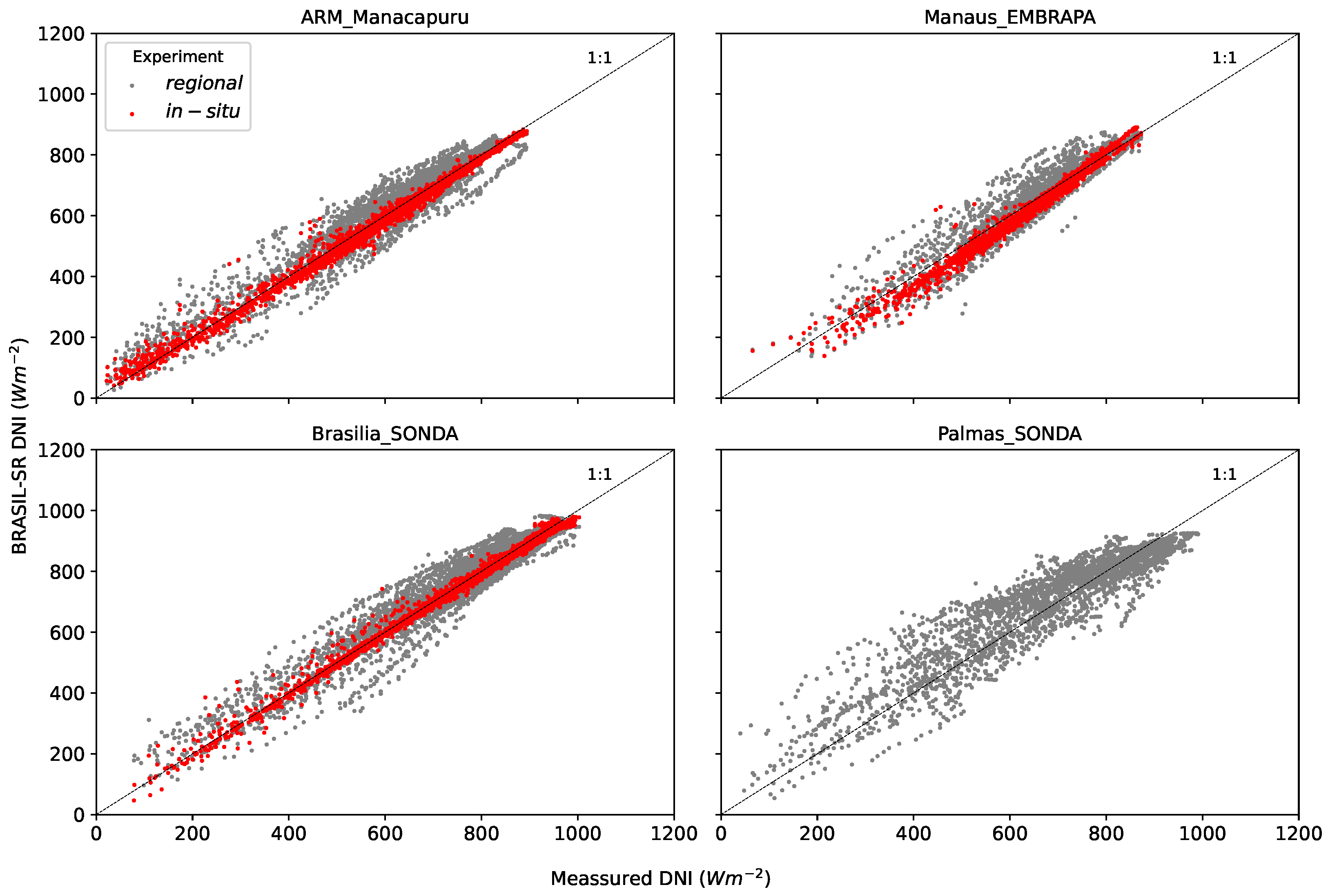 Remotesensing 13 04527 g009