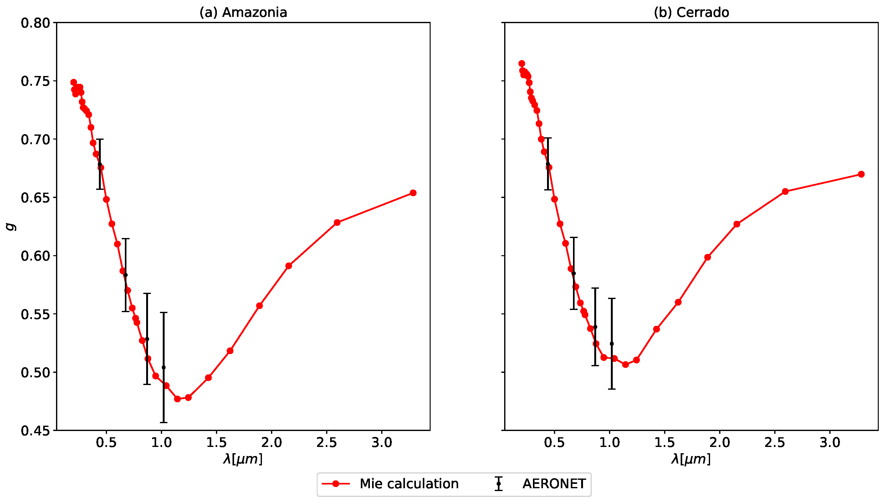 Remotesensing 13 04527 g0a2