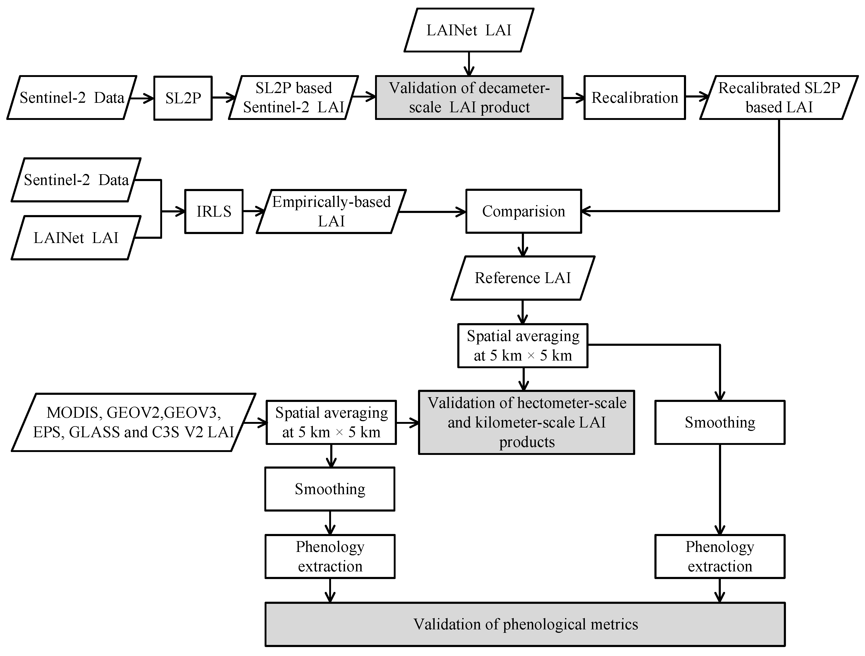 Remotesensing 13 04529 g002