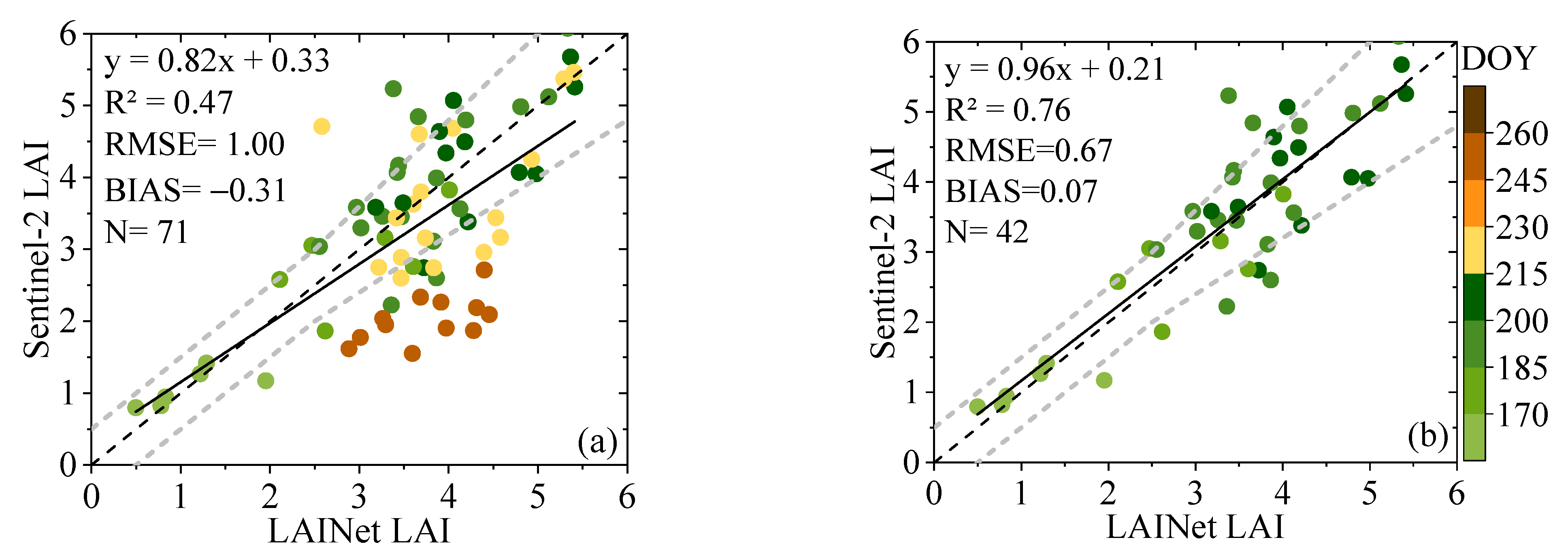 Remotesensing 13 04529 g005