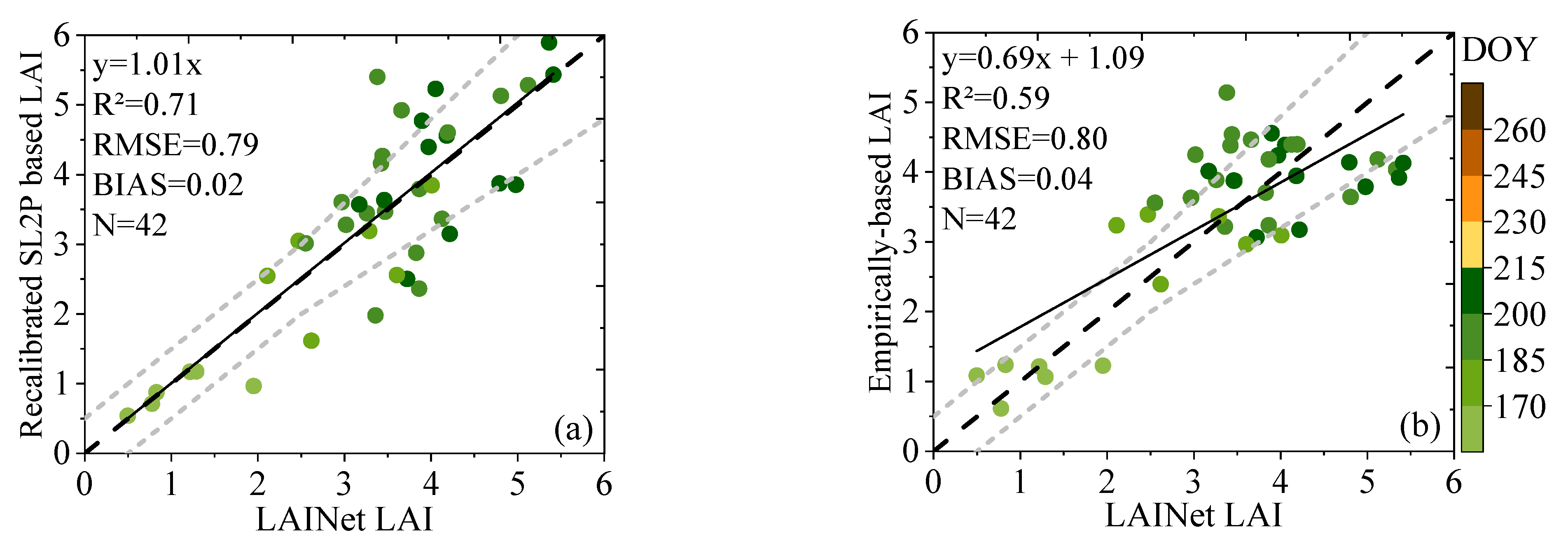 Remotesensing 13 04529 g006