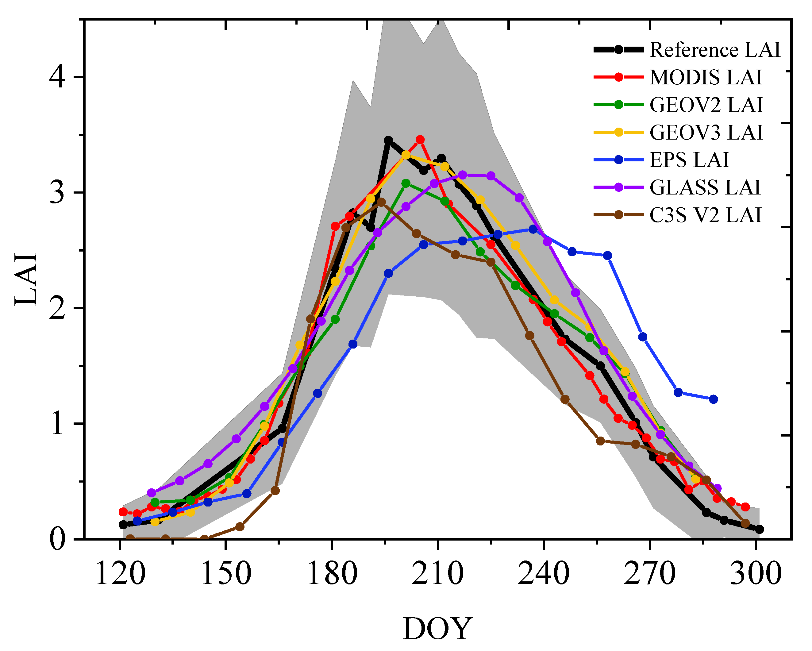 Remotesensing 13 04529 g008