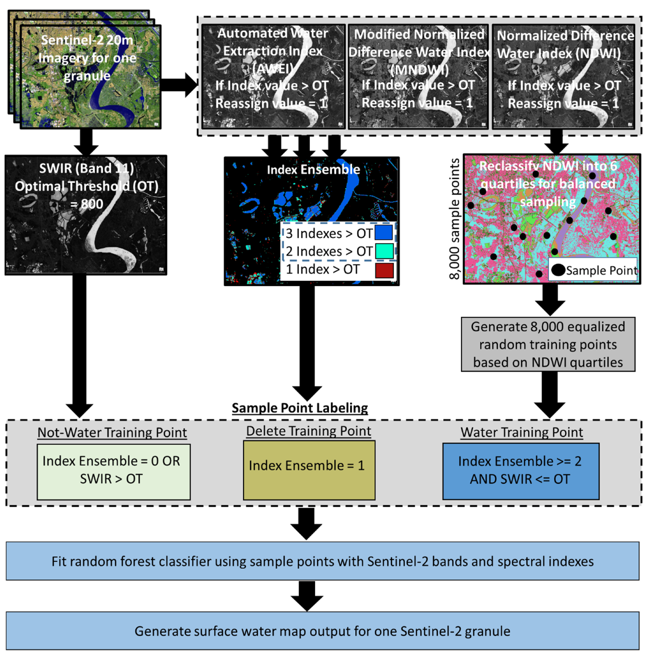 Remotesensing 13 04531 g002 550