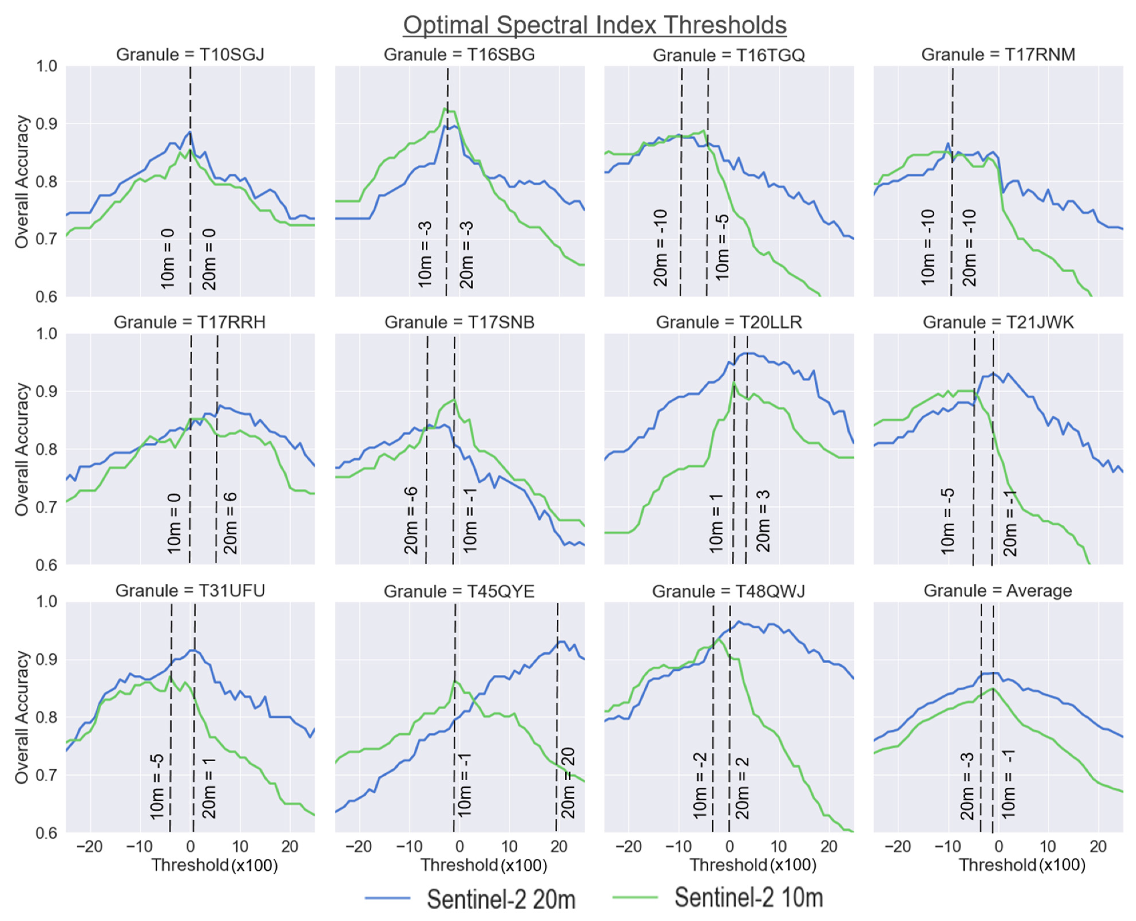 Remotesensing 13 04531 g003 550