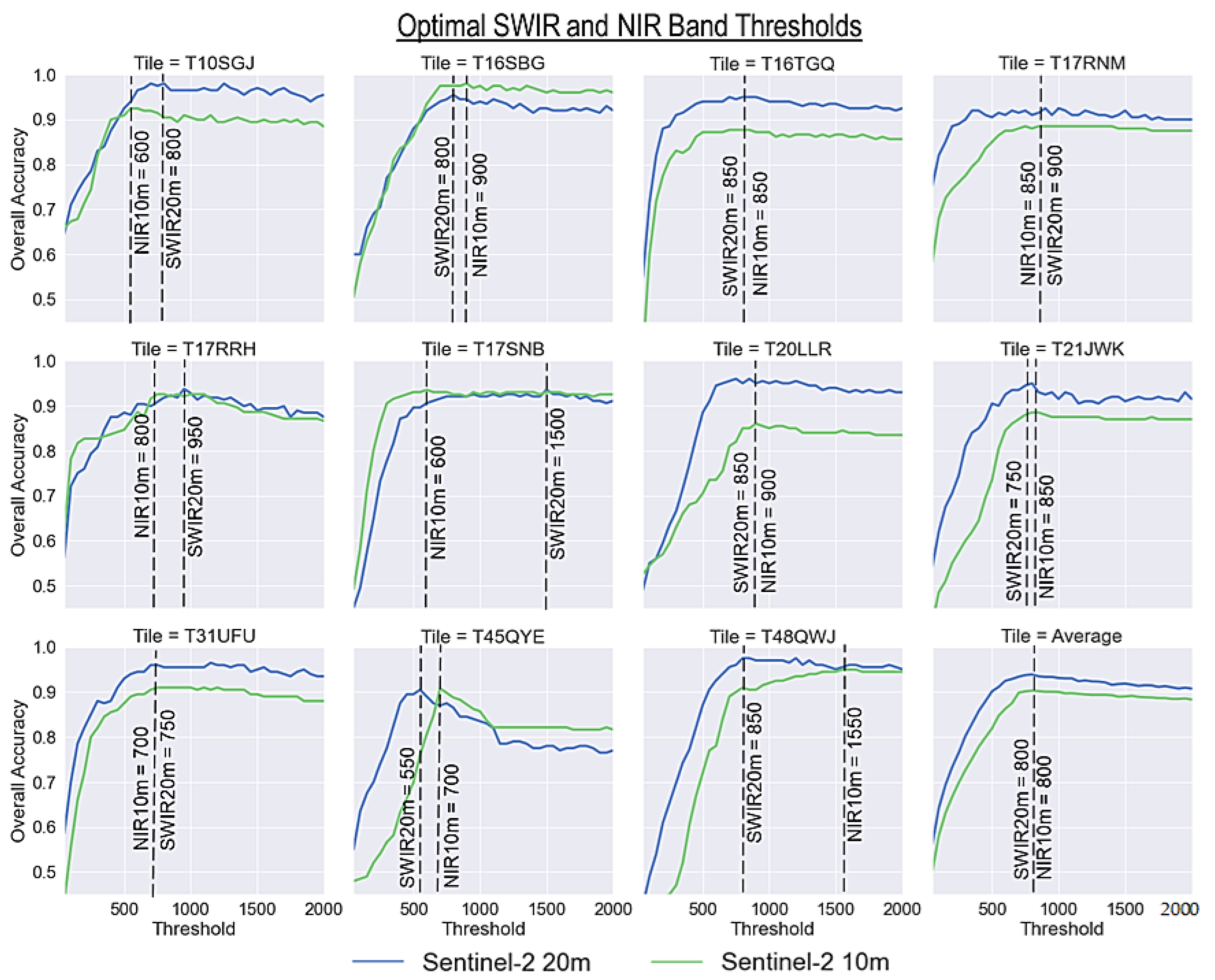 Remotesensing 13 04531 g004 550