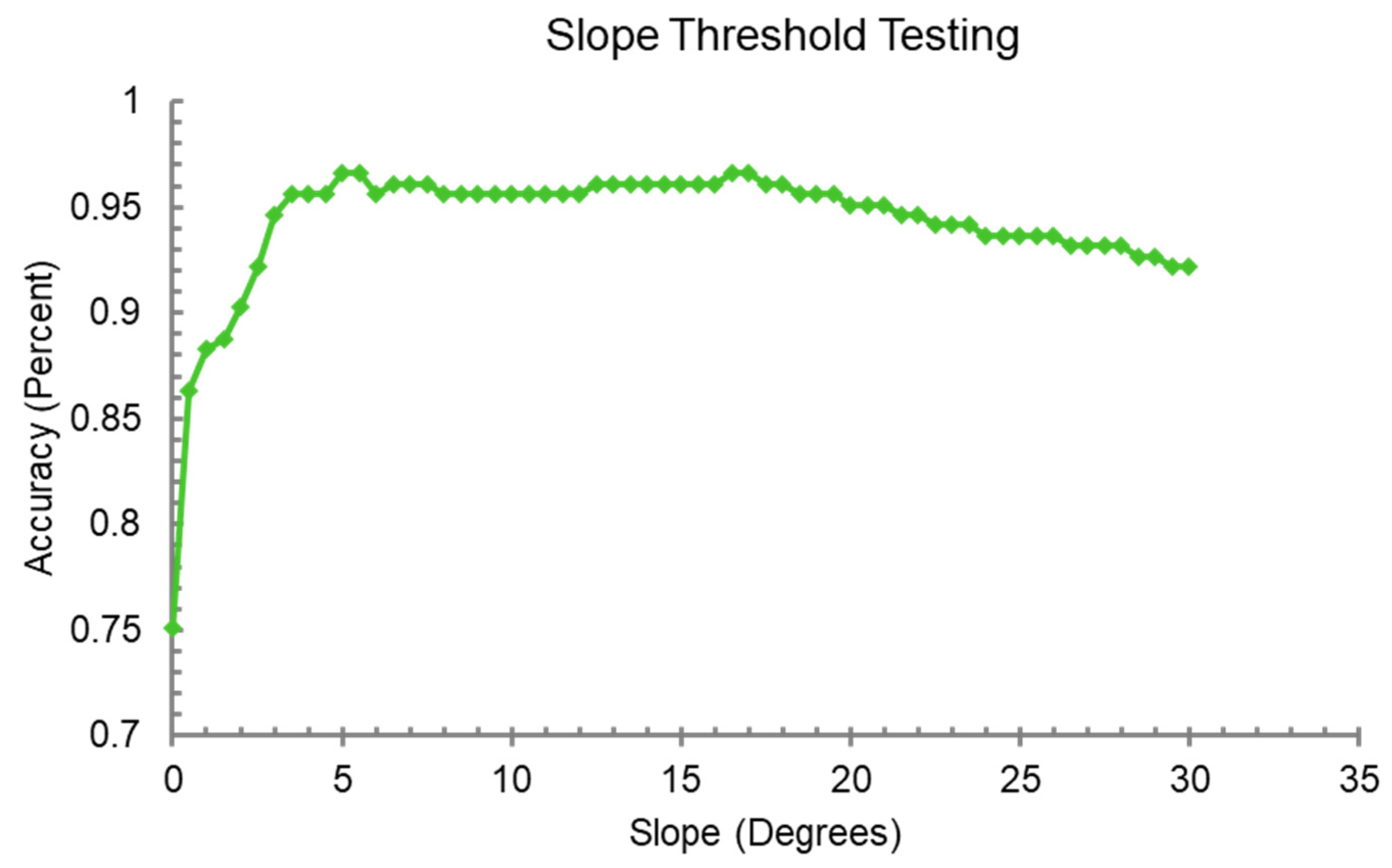 Remotesensing 13 04531 g005 550