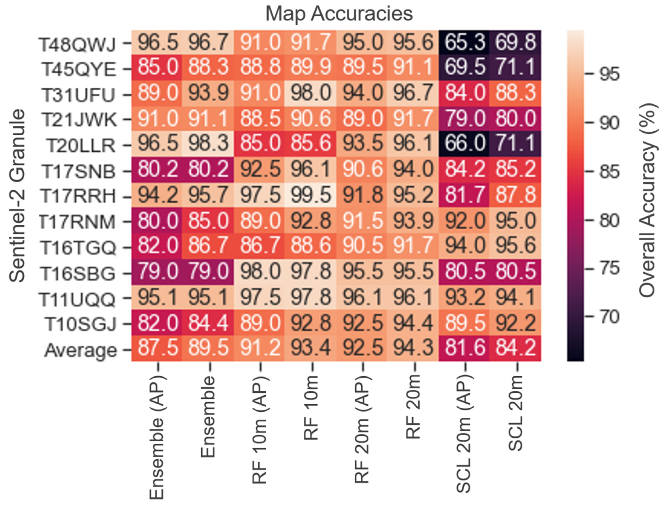 Remotesensing 13 04531 g009 550