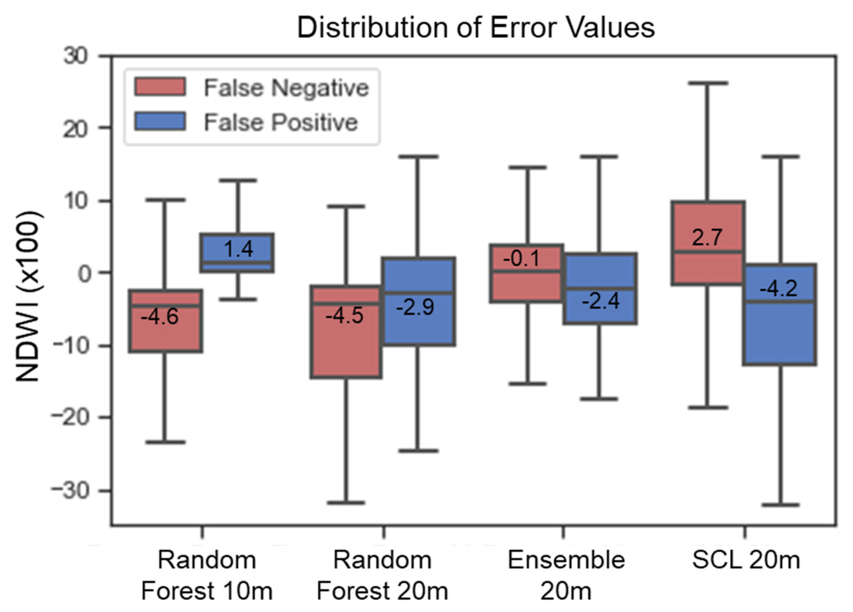 Remotesensing 13 04531 g010 550