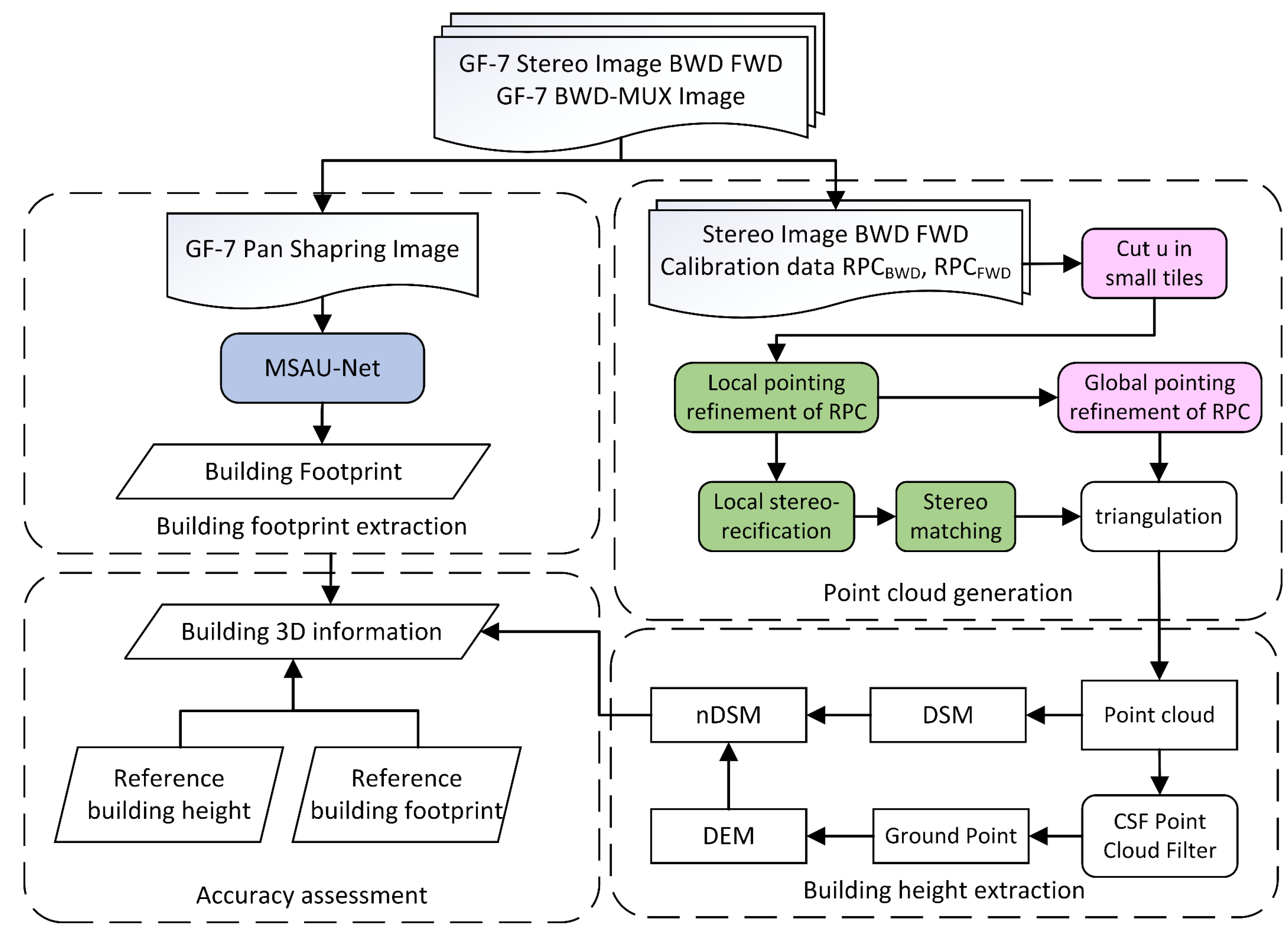Remotesensing 13 04532 g002