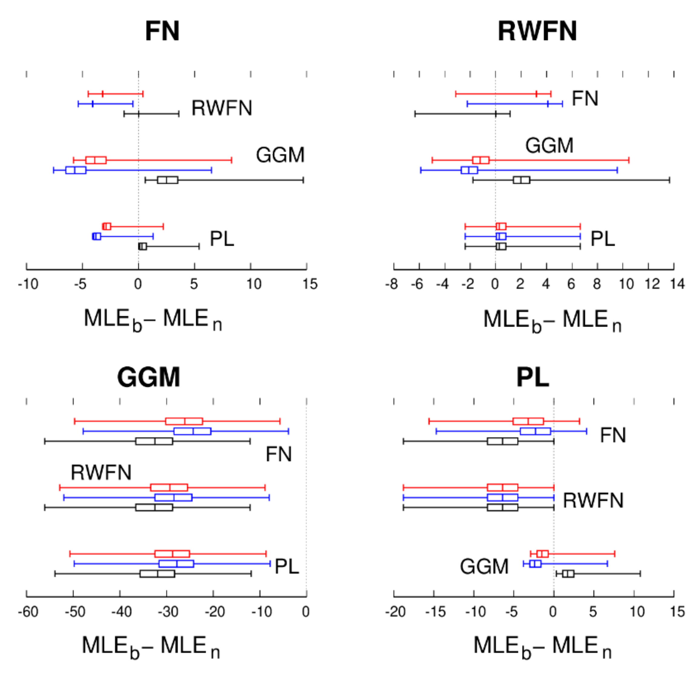 Remotesensing 13 04534 g003 550