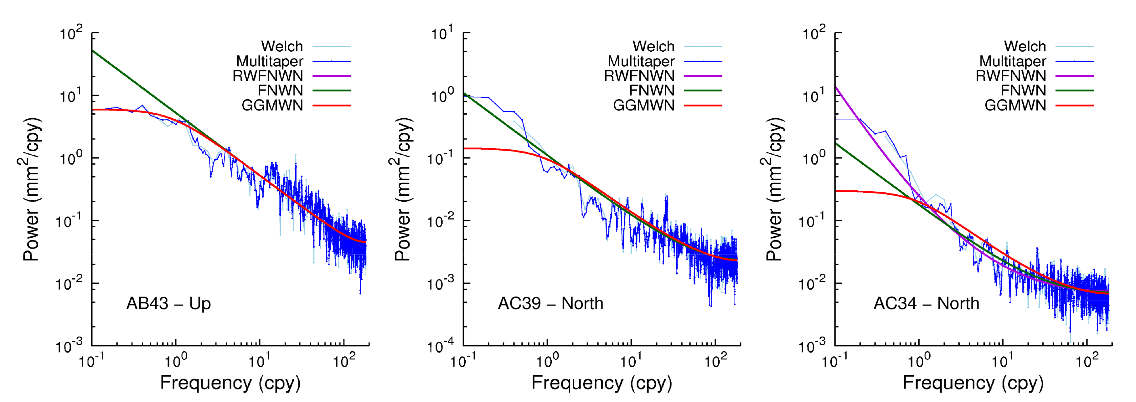 Remotesensing 13 04534 g004 550