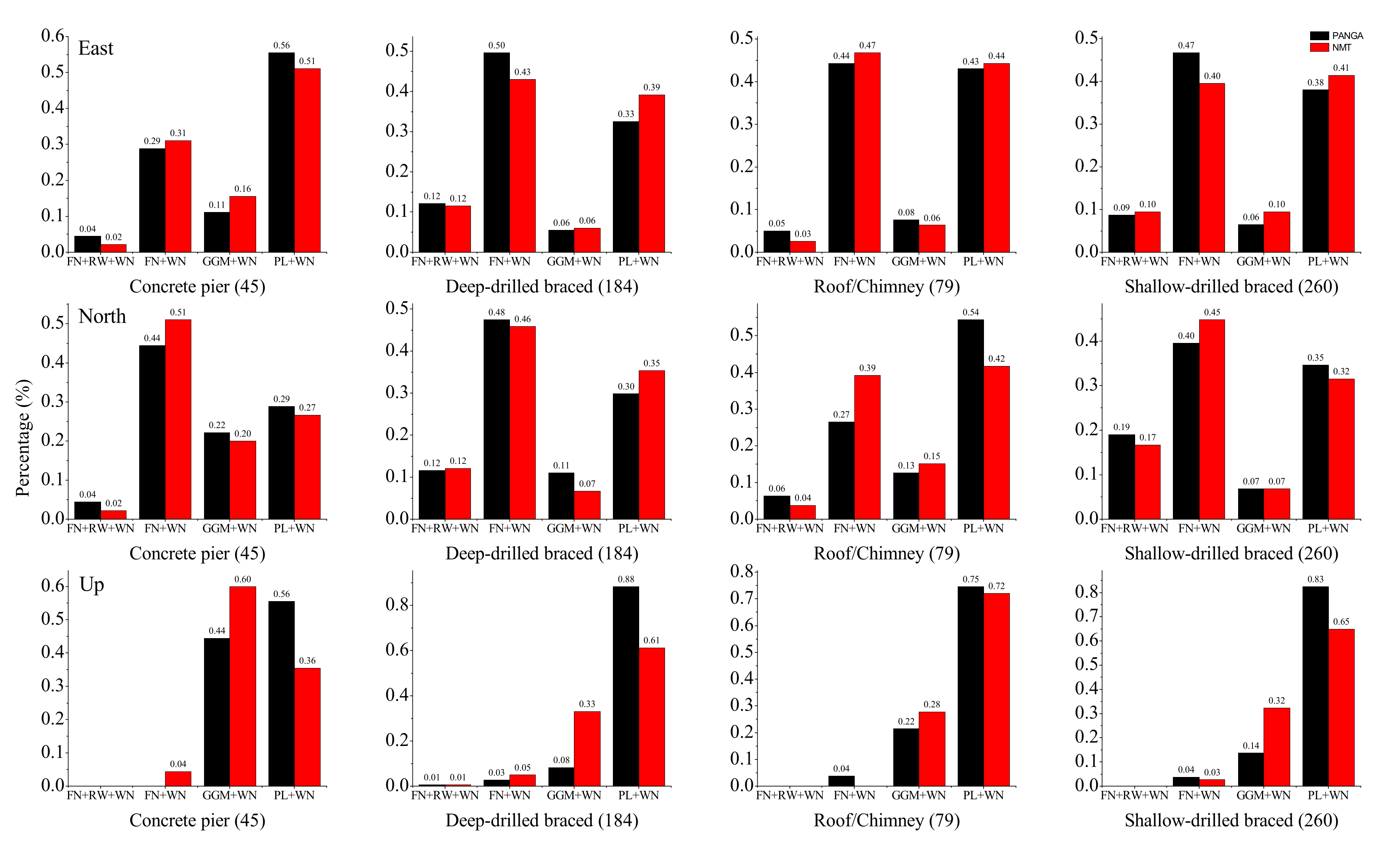 Remotesensing 13 04534 g007 550