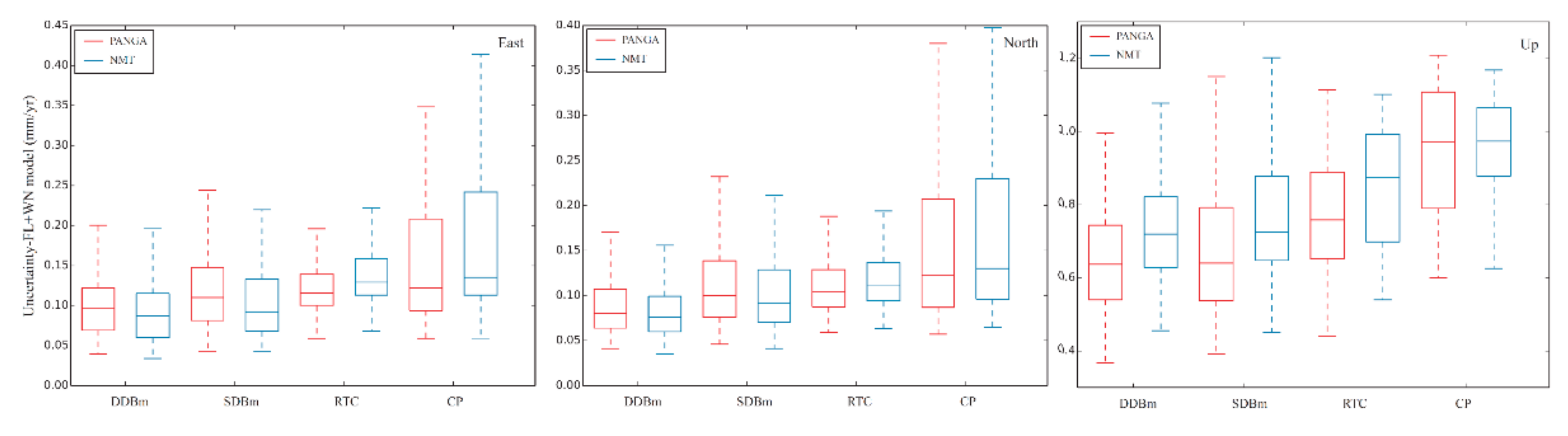 Remotesensing 13 04534 g008 550