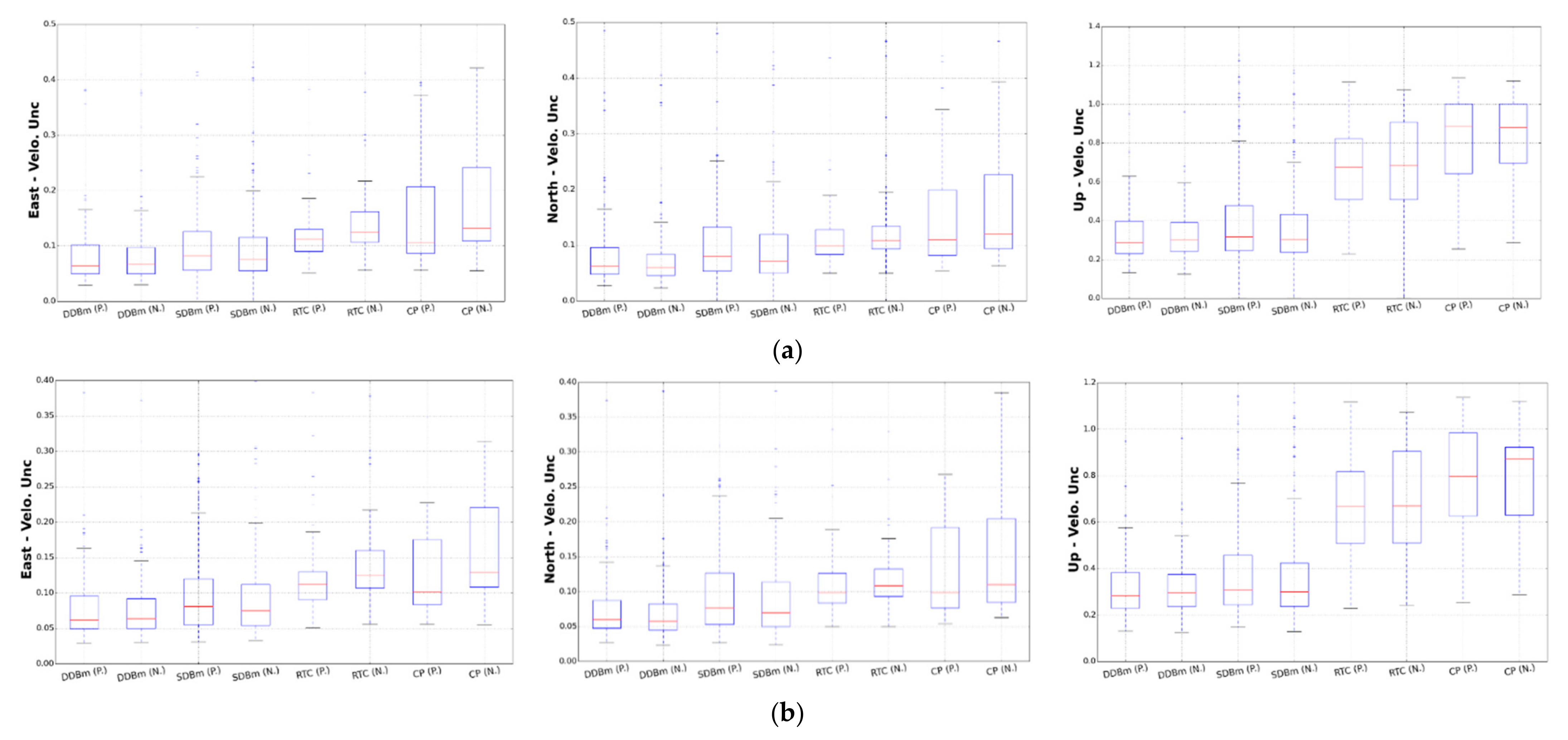Remotesensing 13 04534 g0a2 550