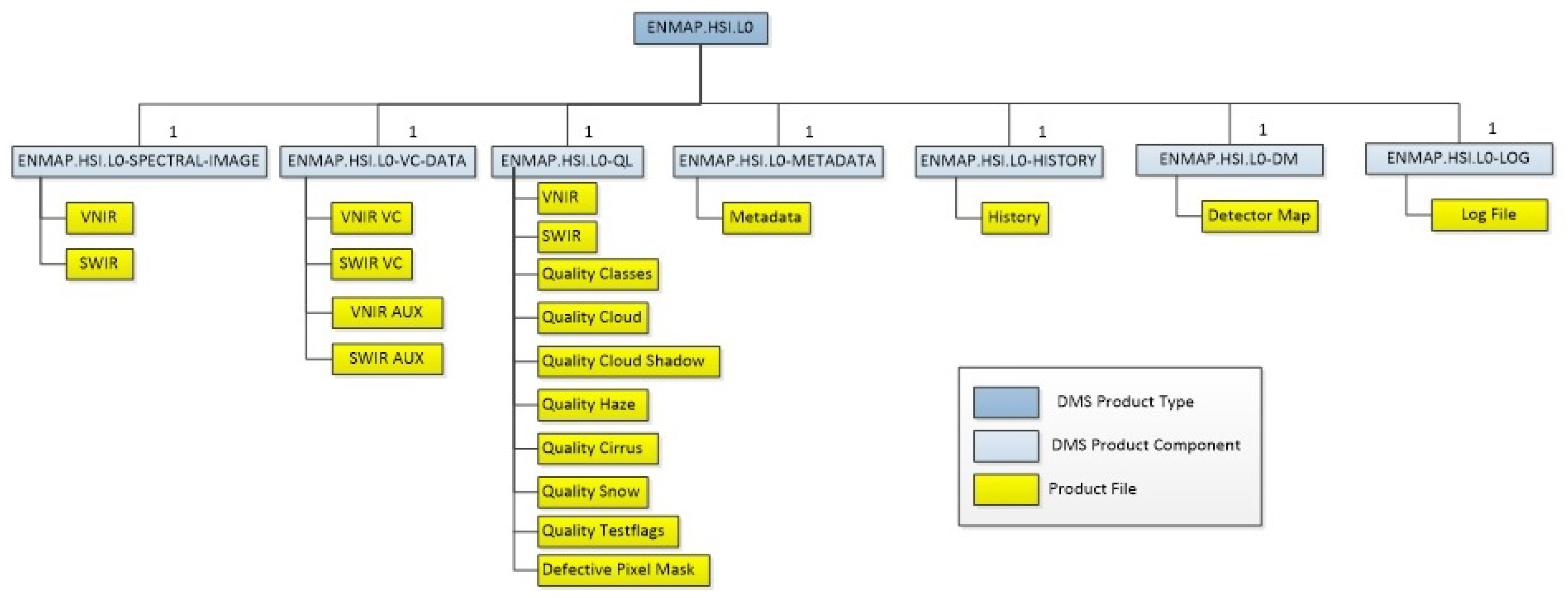 Remotesensing 13 04536 g001 550