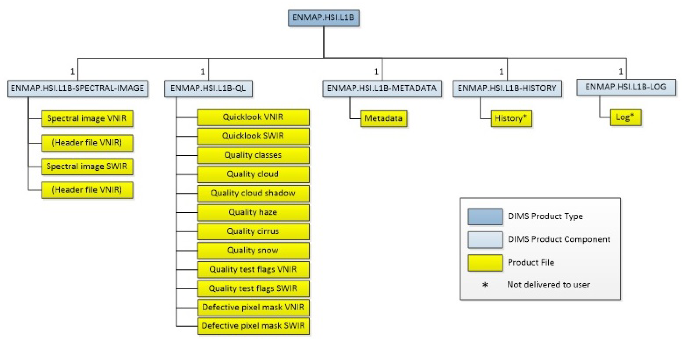 Remotesensing 13 04536 g002 550