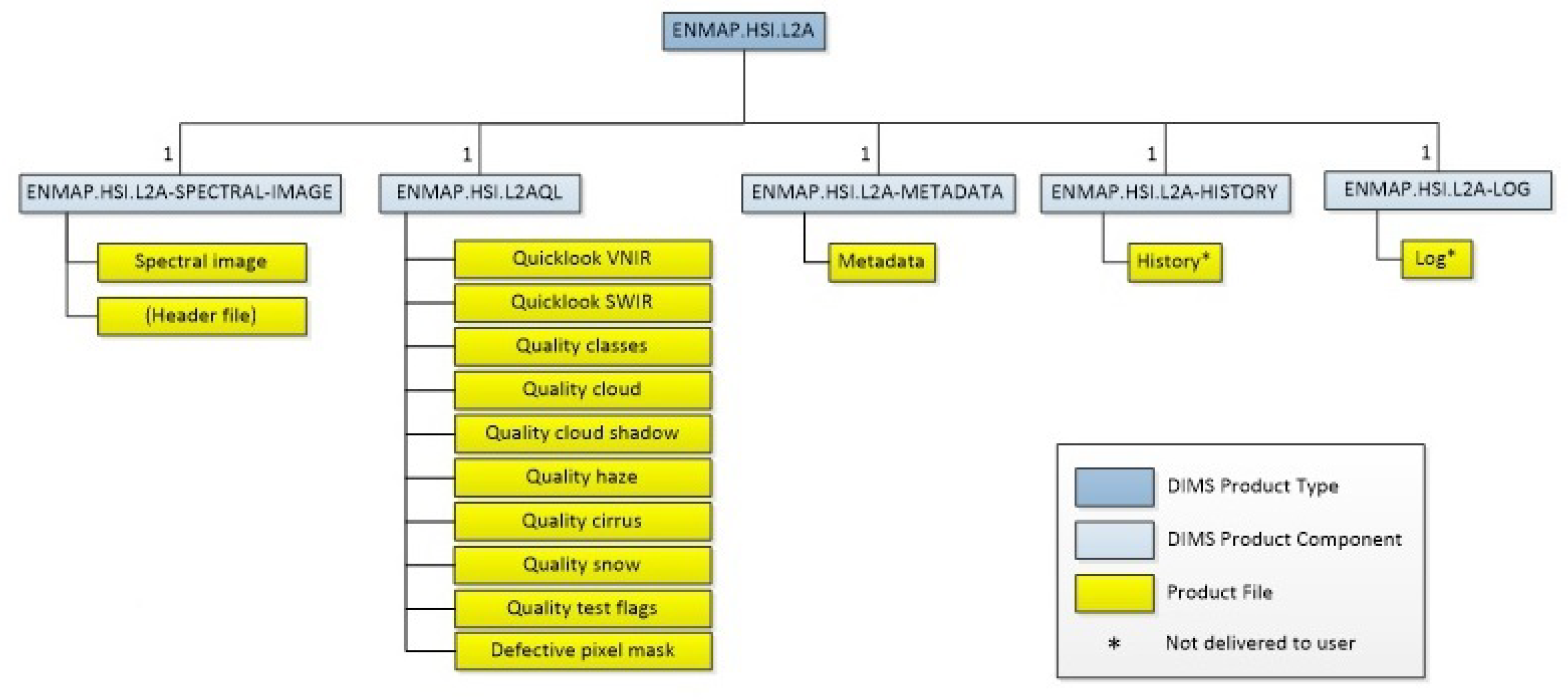 Remotesensing 13 04536 g004 550