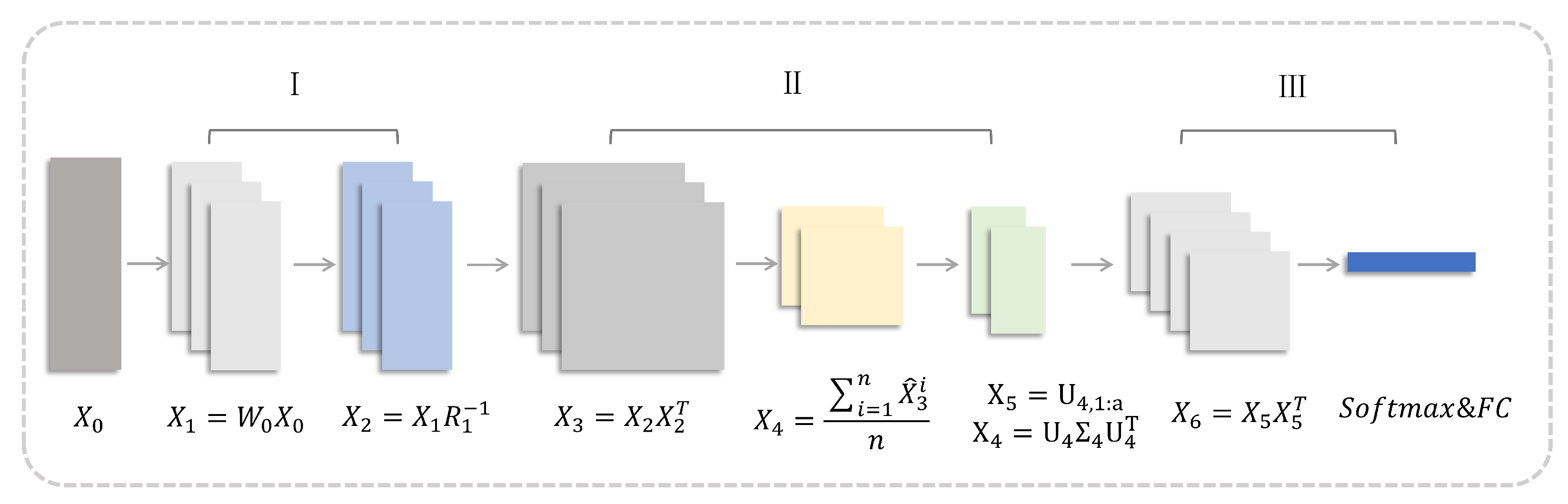 Remotesensing 13 04537 g002 550