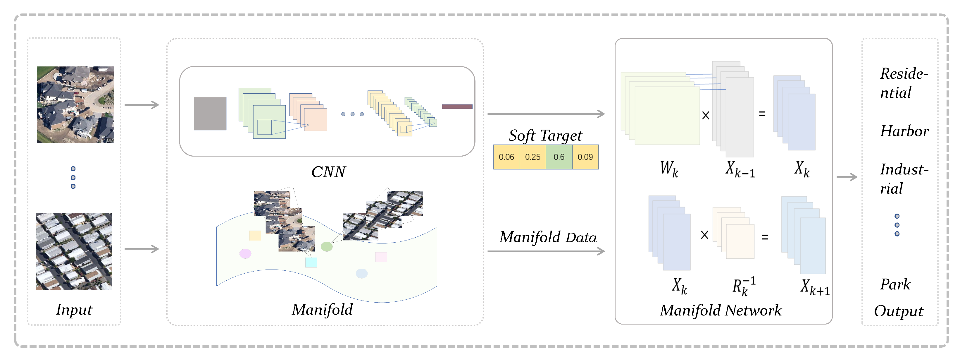 Remotesensing 13 04537 g003 550