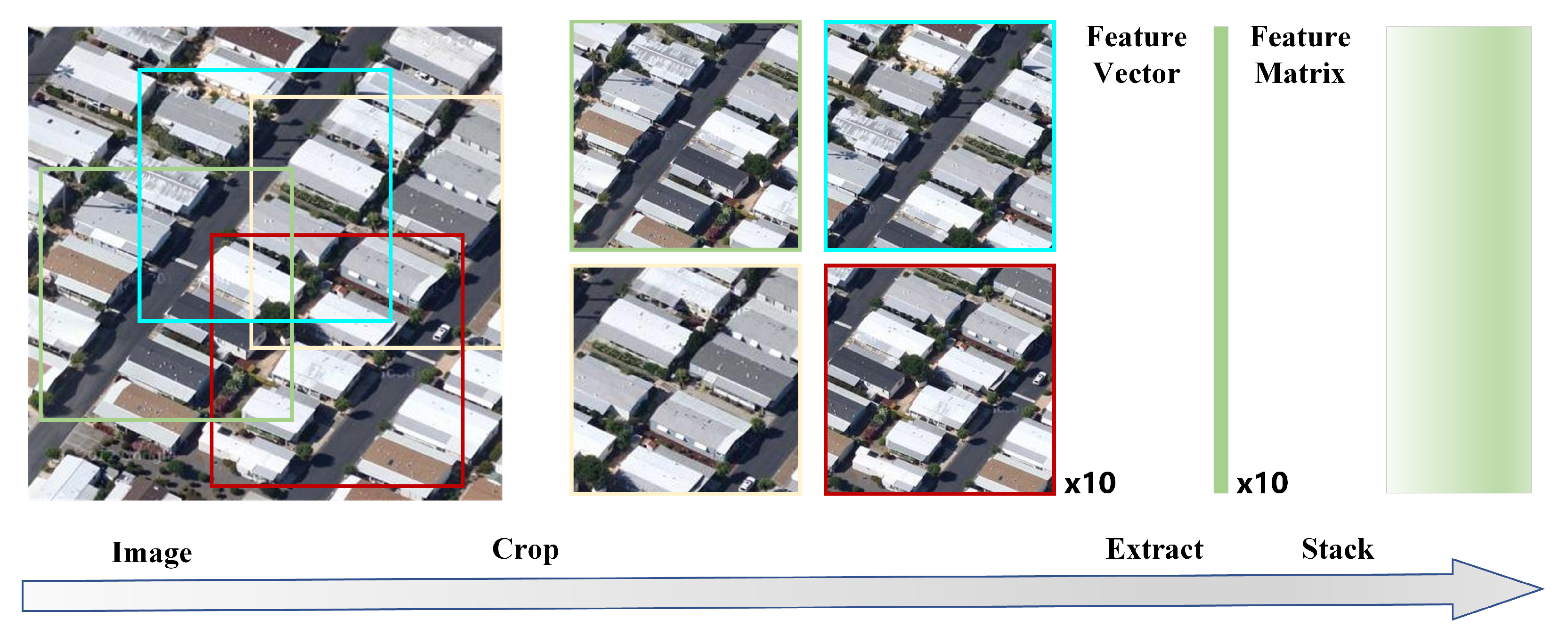 Remotesensing 13 04537 g004 550