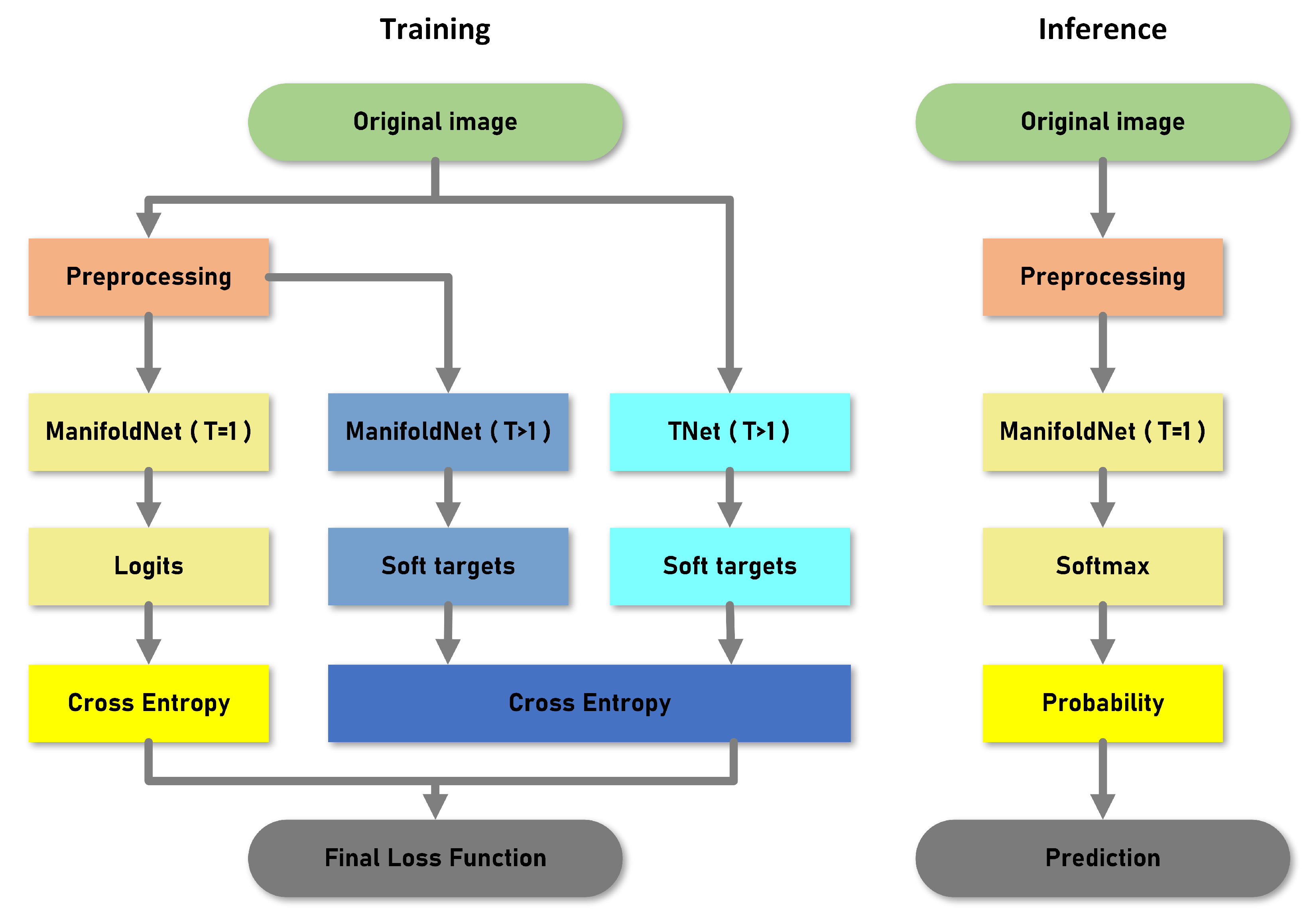 Remotesensing 13 04537 g005 550