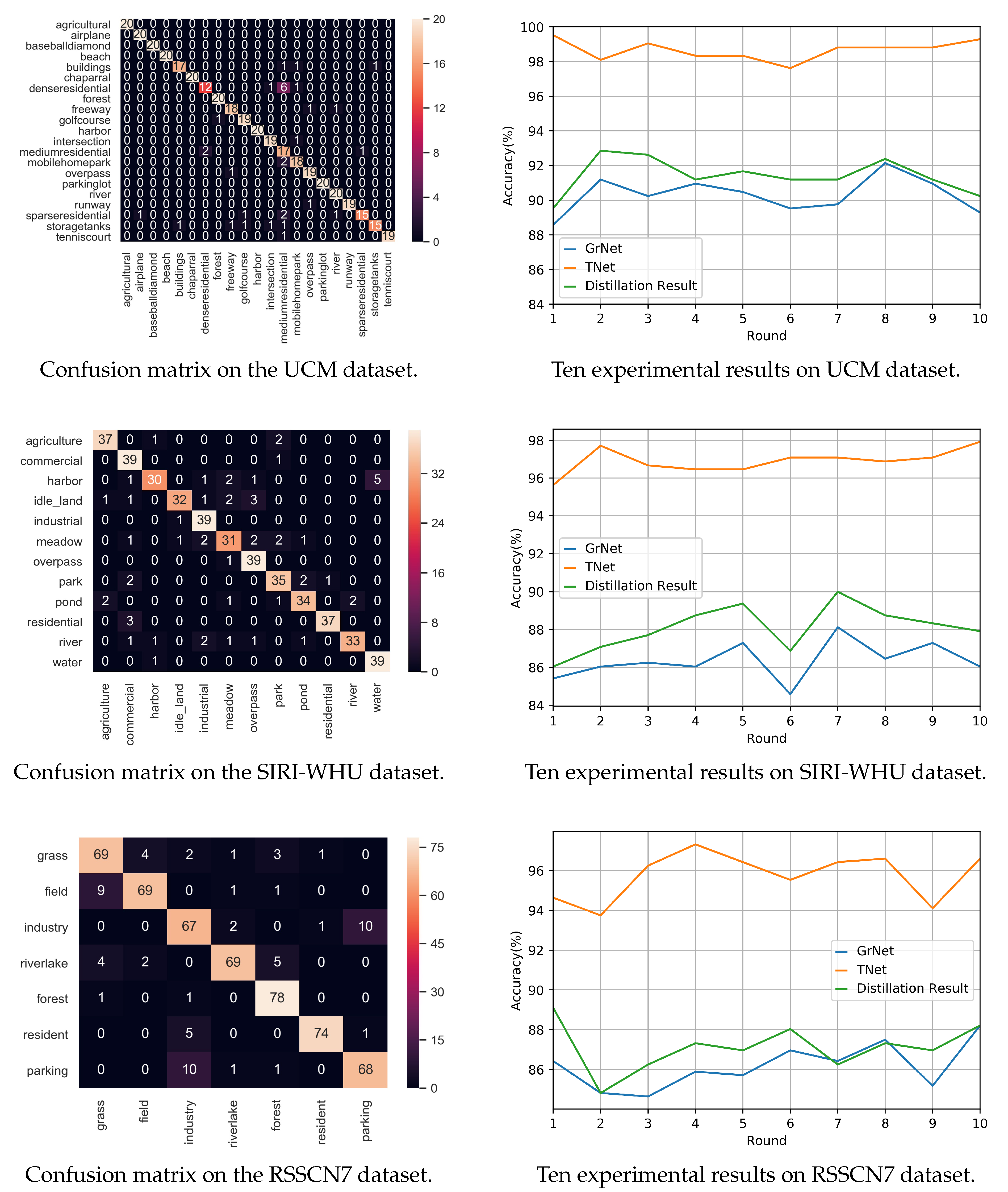 Remotesensing 13 04537 g011 550