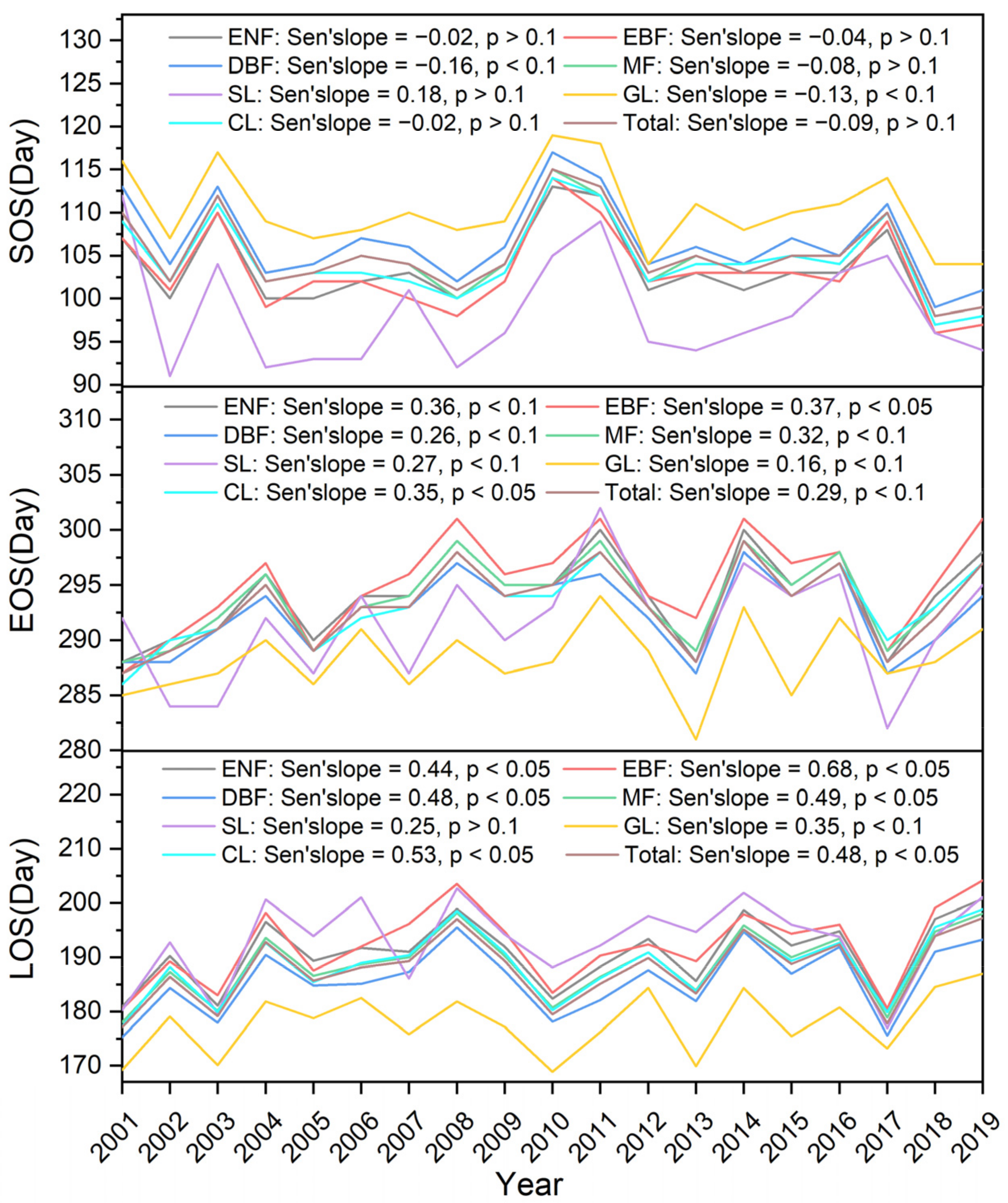 Remotesensing 13 04538 g006