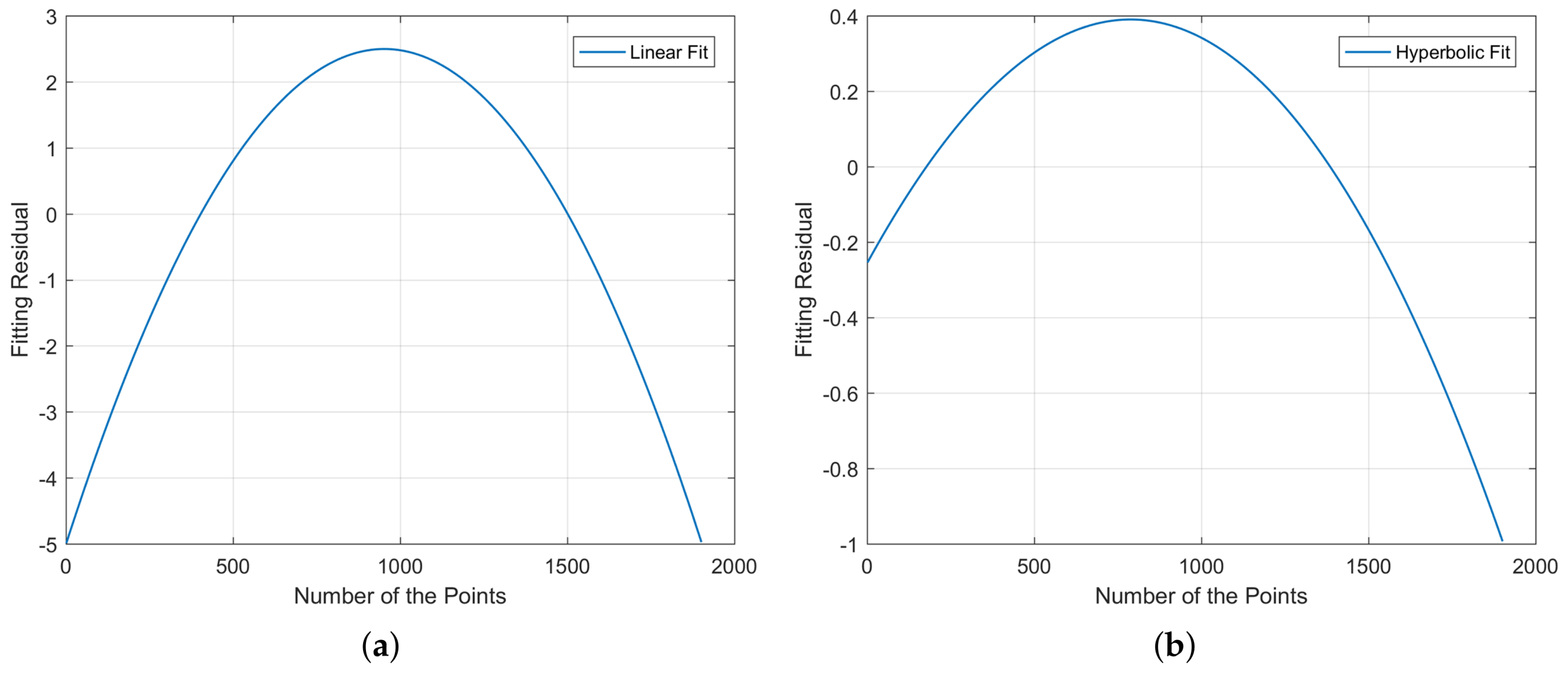 Remotesensing 13 04539 g003 550